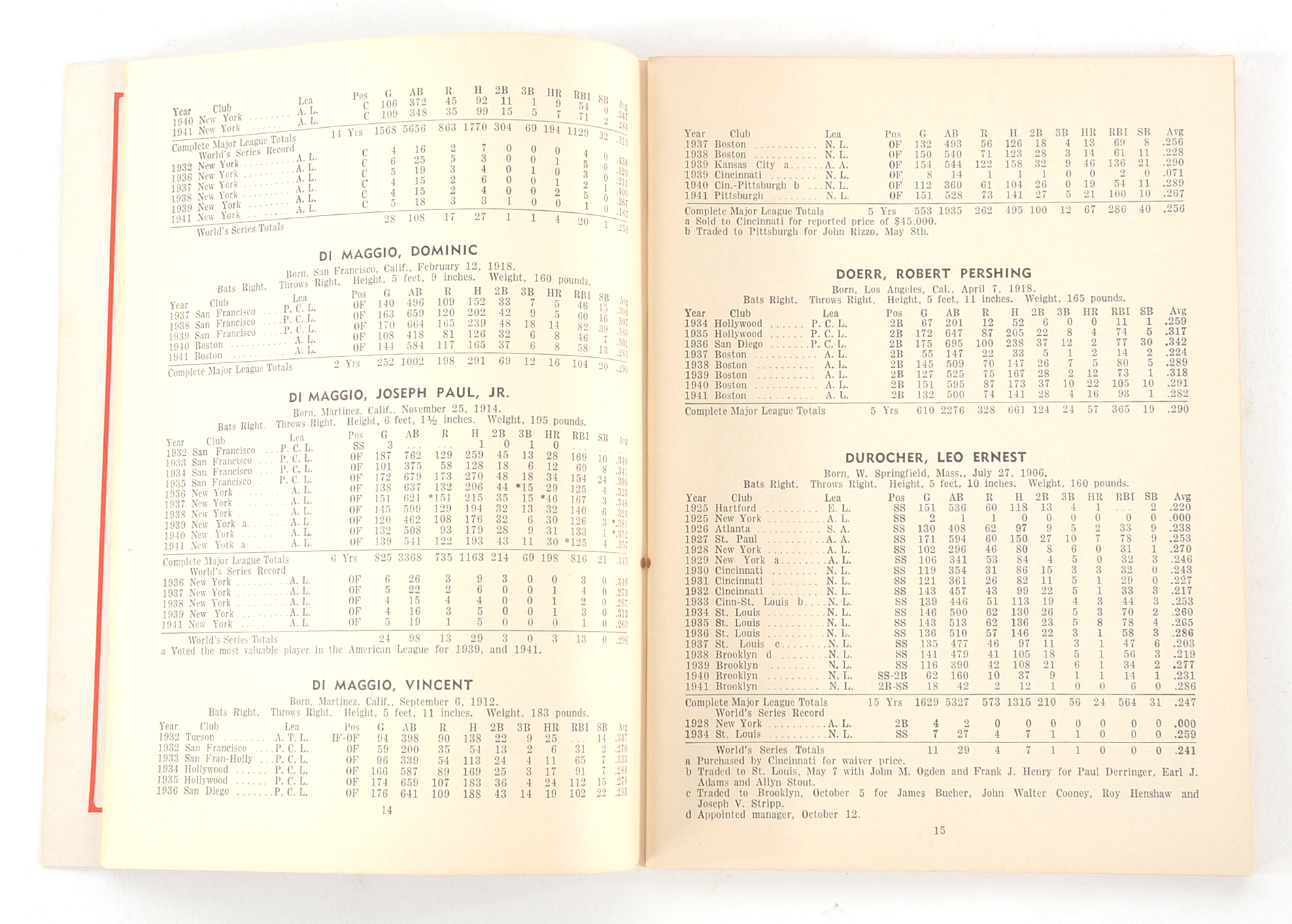 1942 "Who's Who In Baseball"