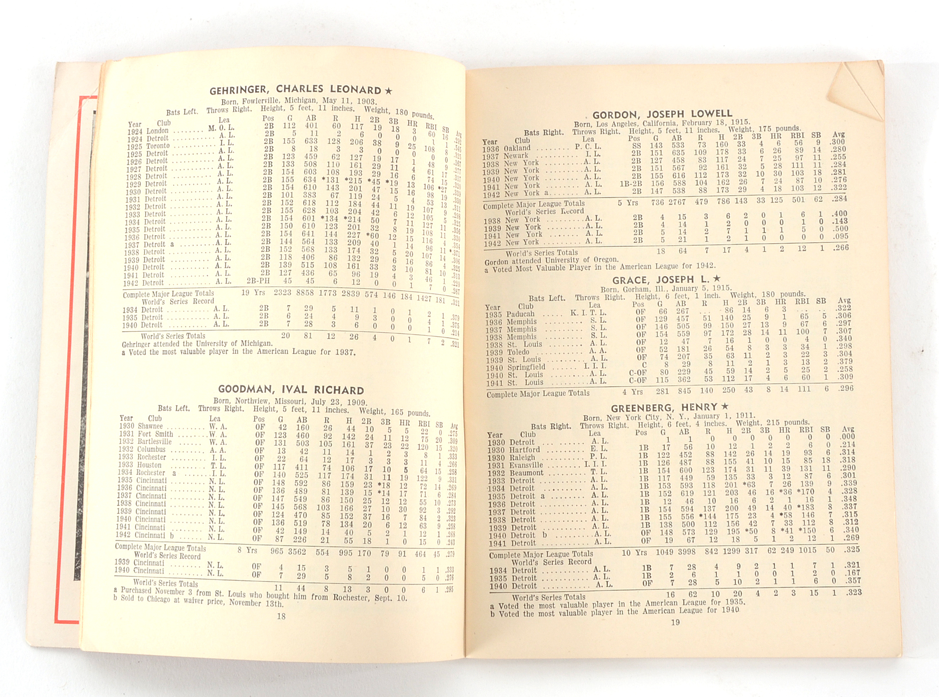 1943 "Who's Who In Baseball"