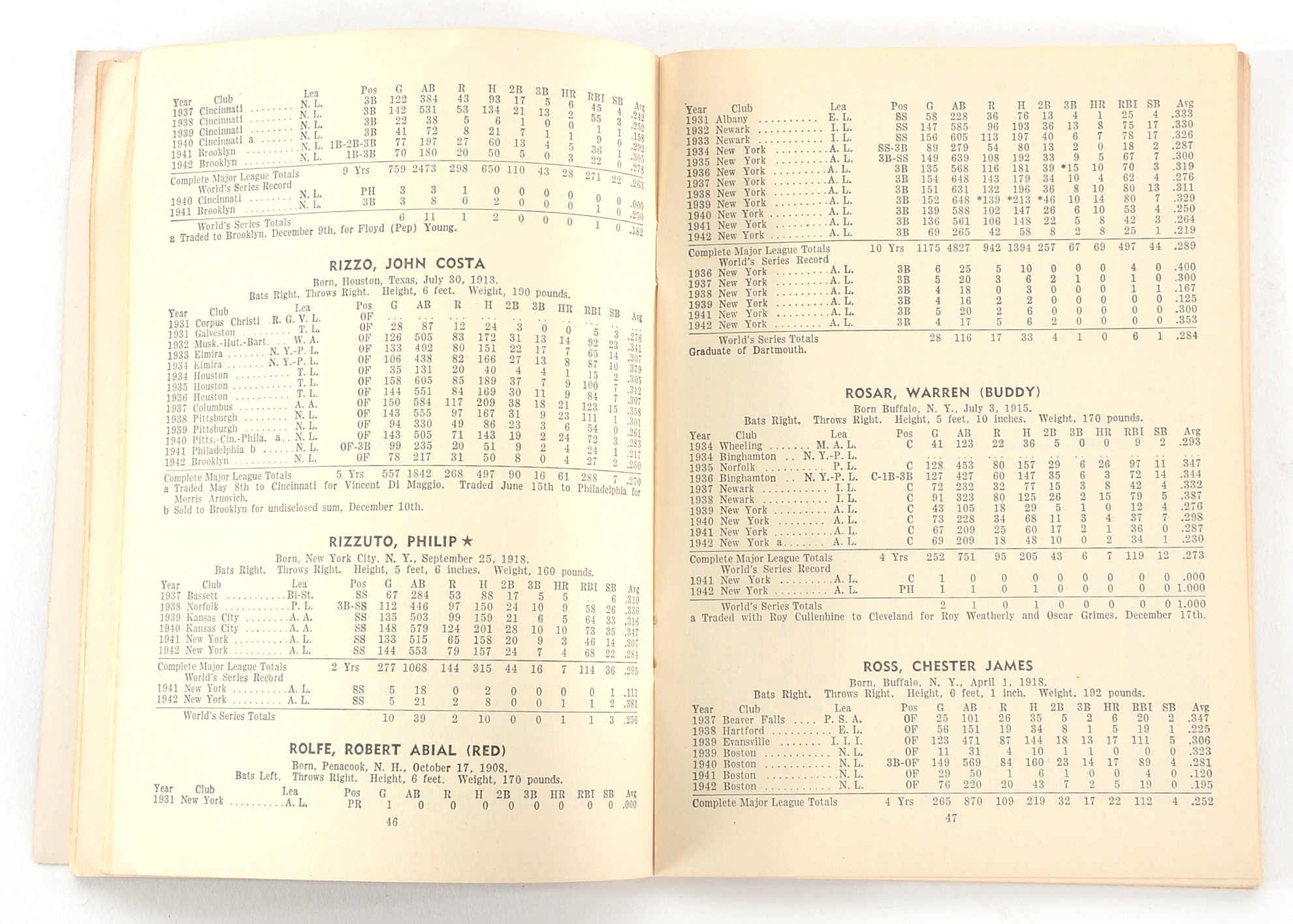 1943 "Who's Who In Baseball"