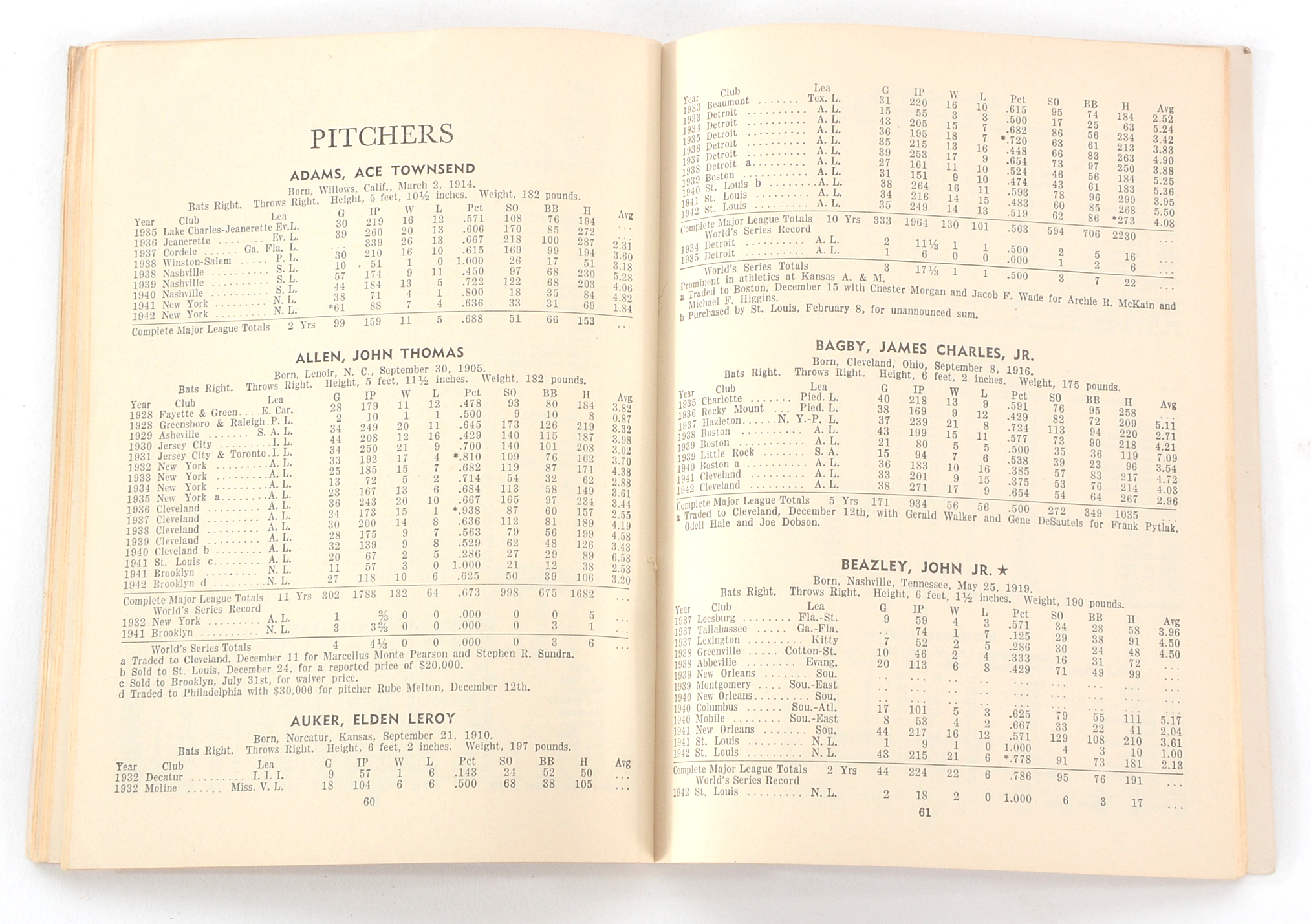 1943 "Who's Who In Baseball"