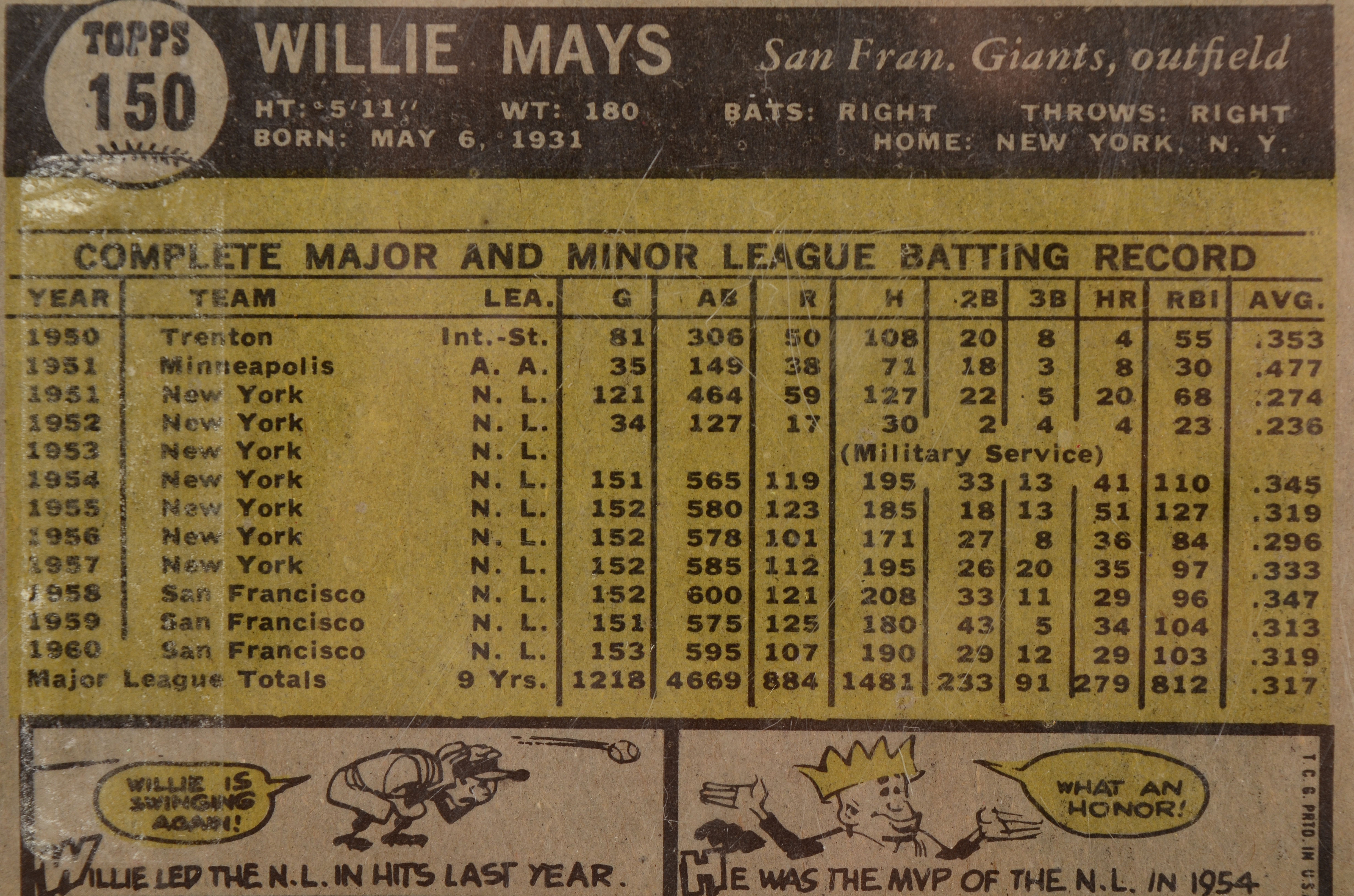 1961 Willie Mays Topps Baseball Card