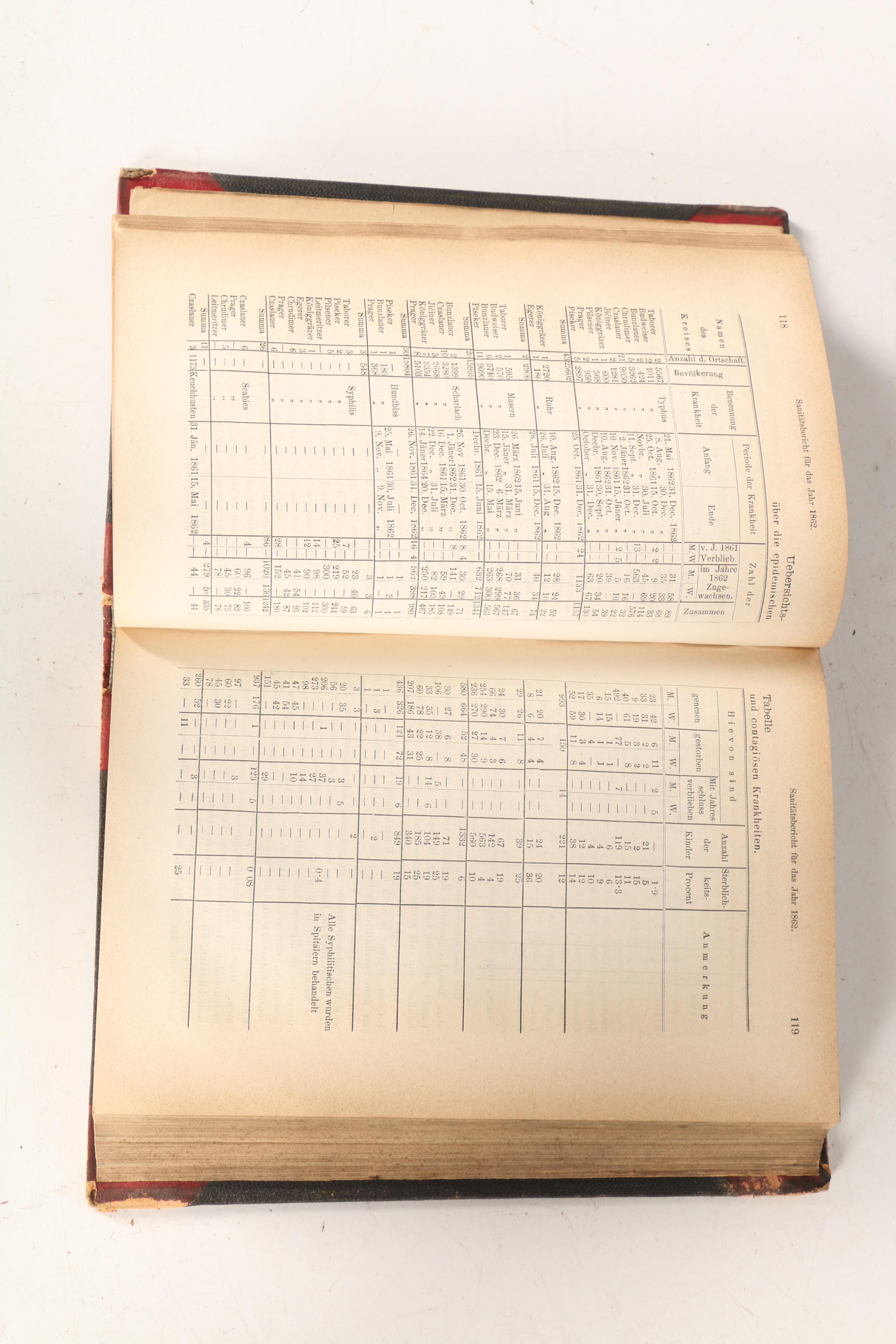 1859 German Medical Book Set by Josef Halla and Josef Kraft