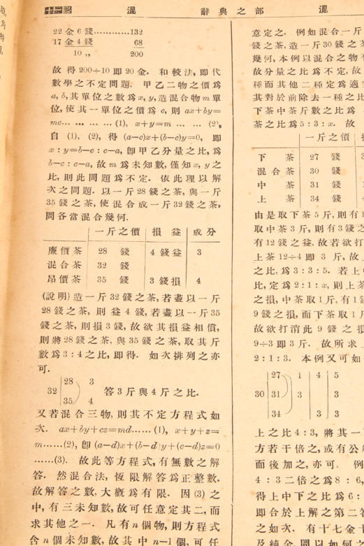 Antique Chinese Mathematics Dictionary