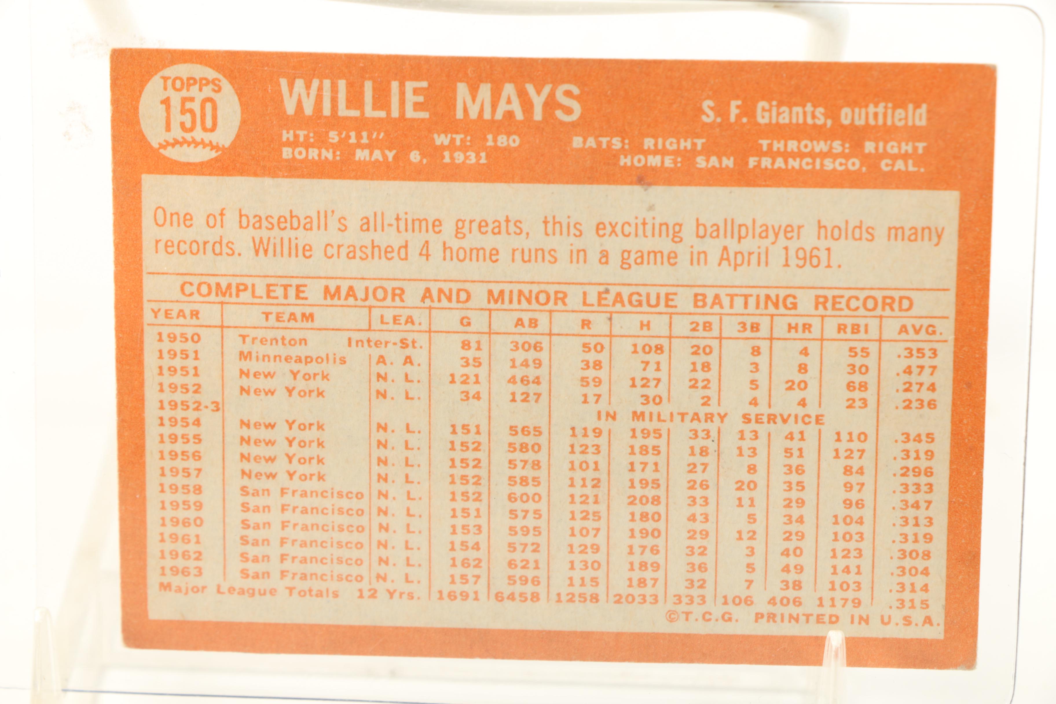 1964 Willie Mays, Mickey Mantle, and Hank Aaron Topps Cards