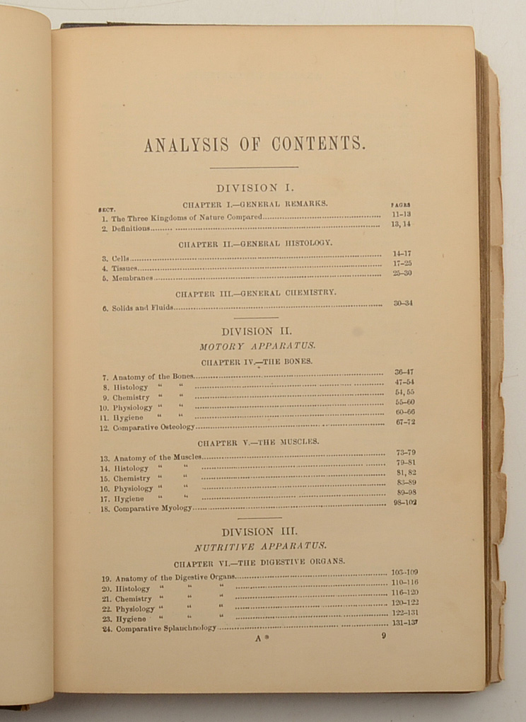 Pair of Antique Anatomy Books by Calvin Cutter MD