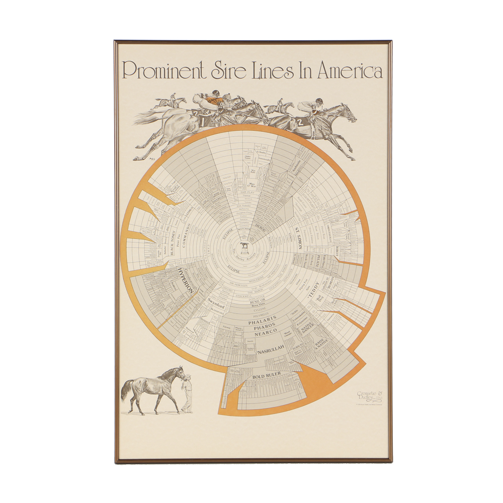 Offset Lithograph Poster "Prominent Sire Lines In America"
