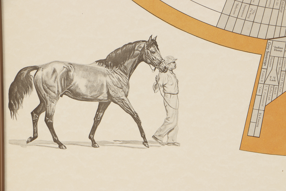 Offset Lithograph Poster "Prominent Sire Lines In America"