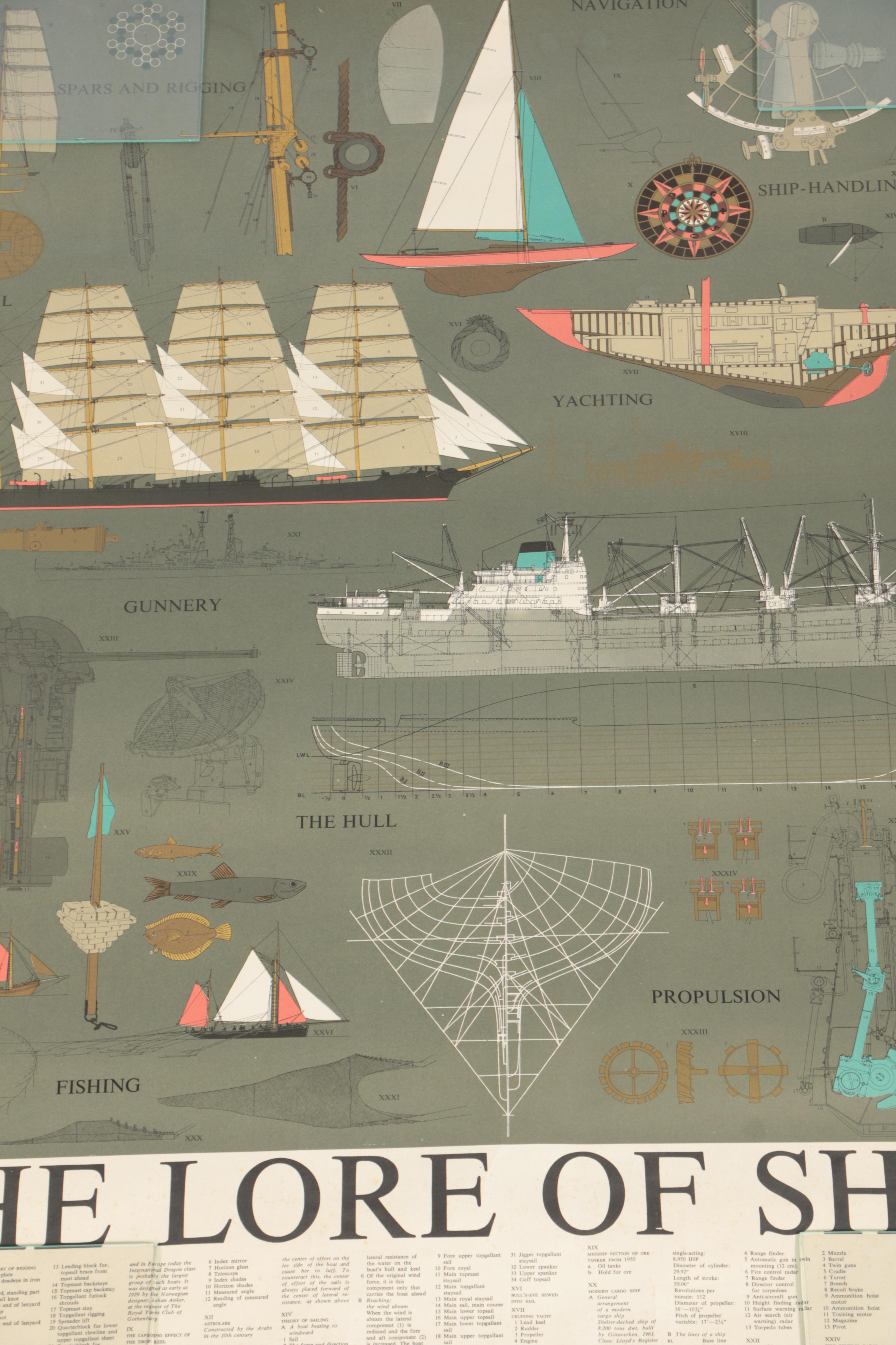 Lithographic Poster "The Lore of Ships"