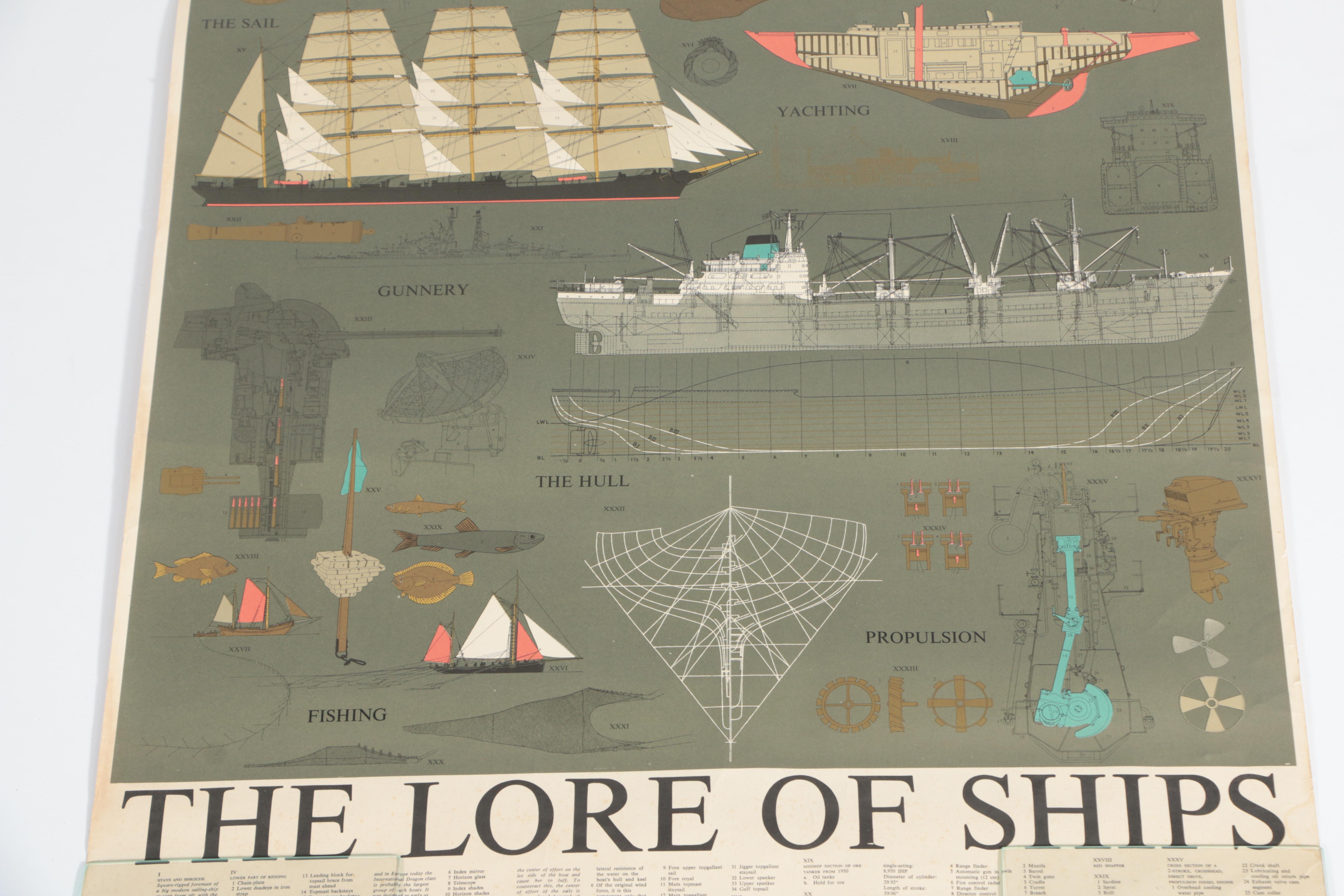 Lithographic Poster "The Lore of Ships"