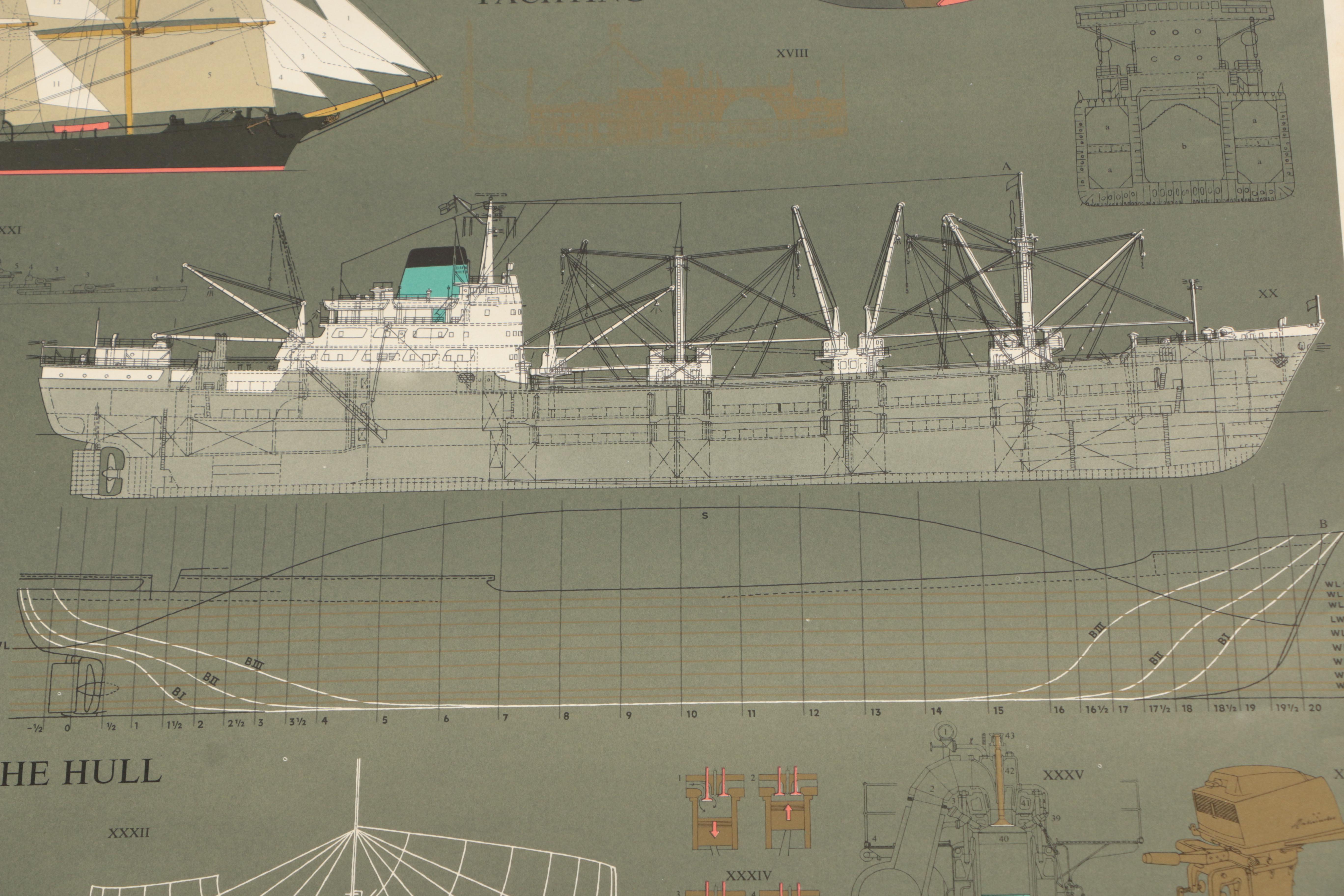 Lithographic Poster "The Lore of Ships"