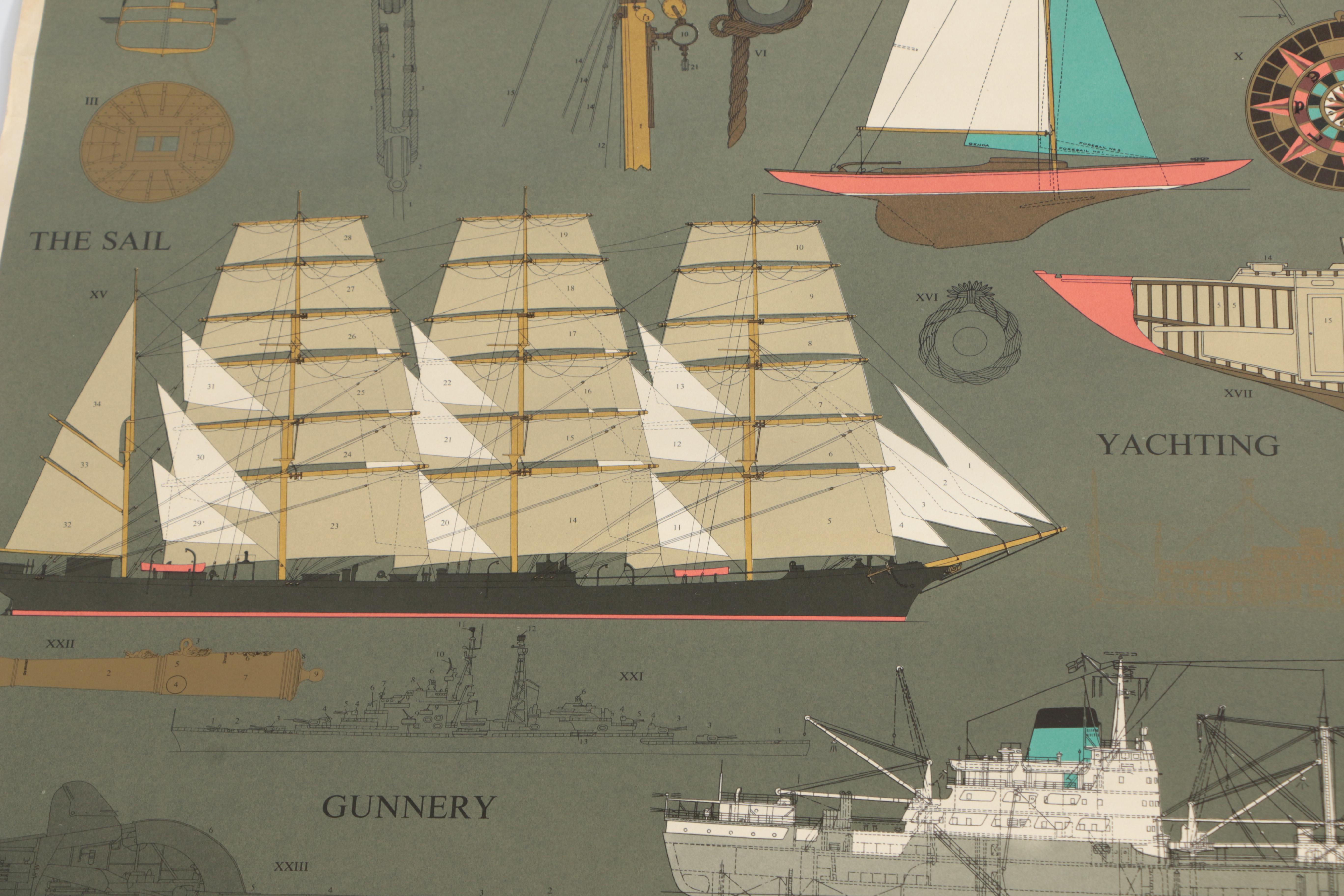 Lithographic Poster "The Lore of Ships"