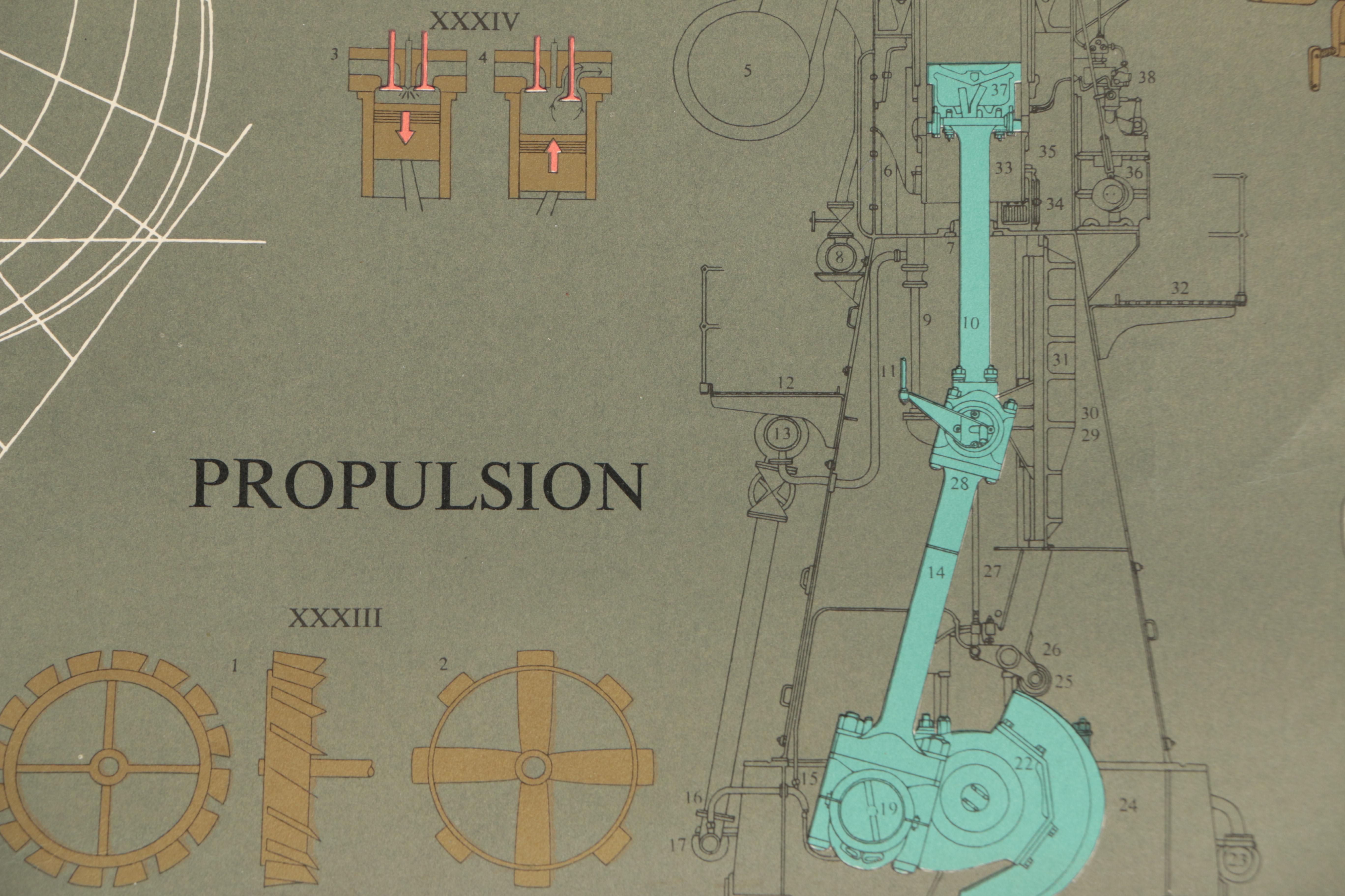 Lithographic Poster "The Lore of Ships"