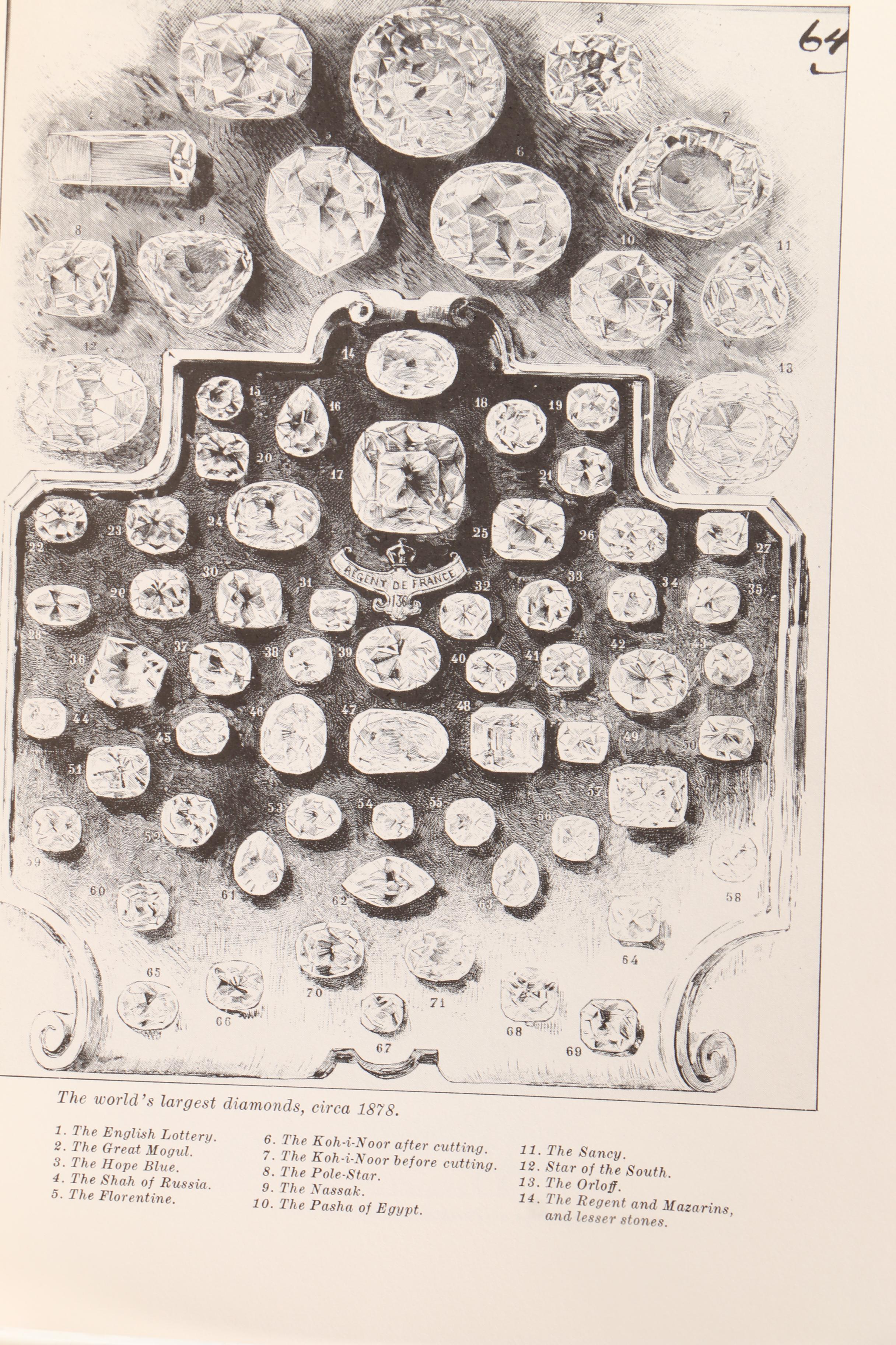Three Books on Tiffany & Co.