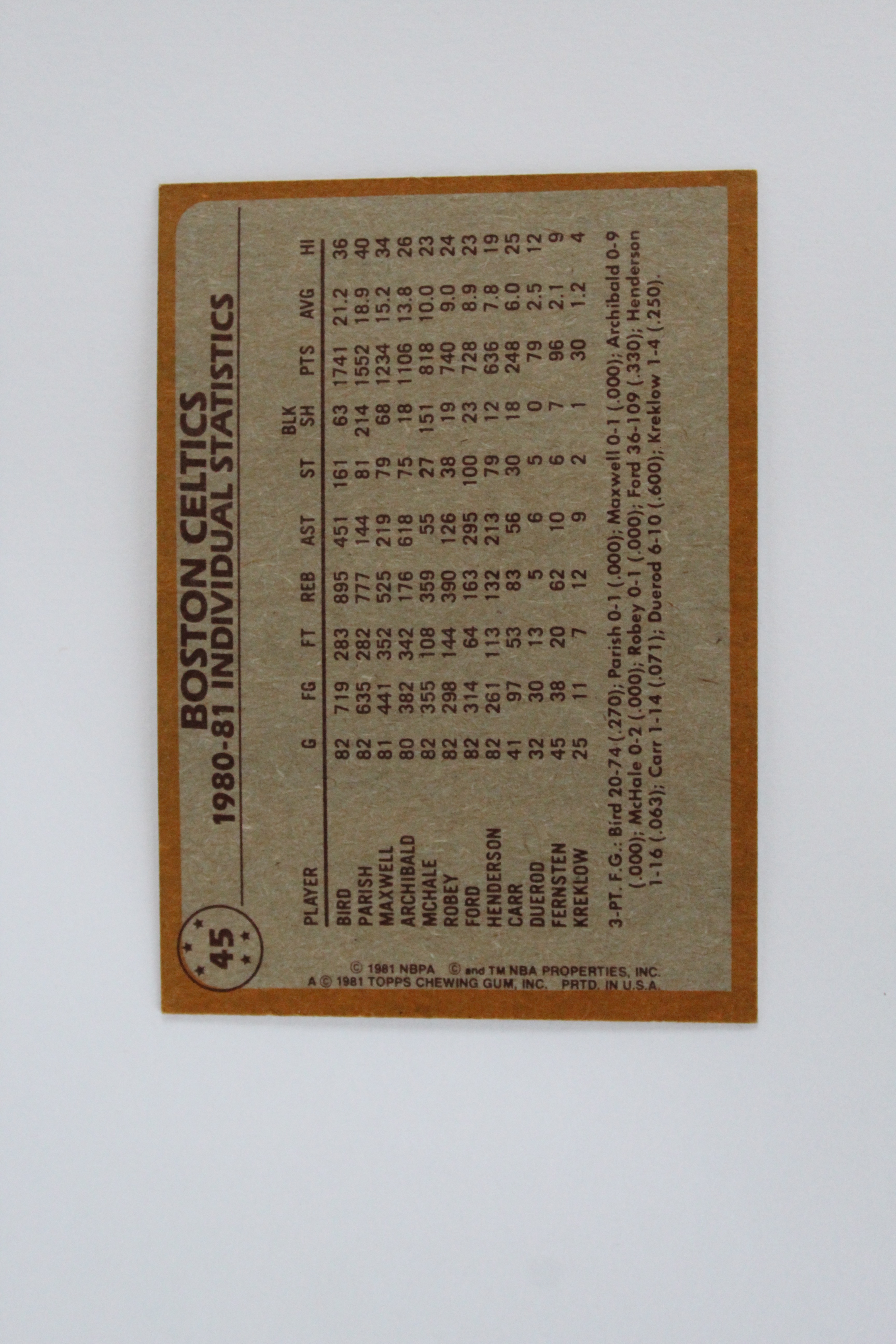 Assortment of 1981 Topps "Team Leaders" Basketball Cards