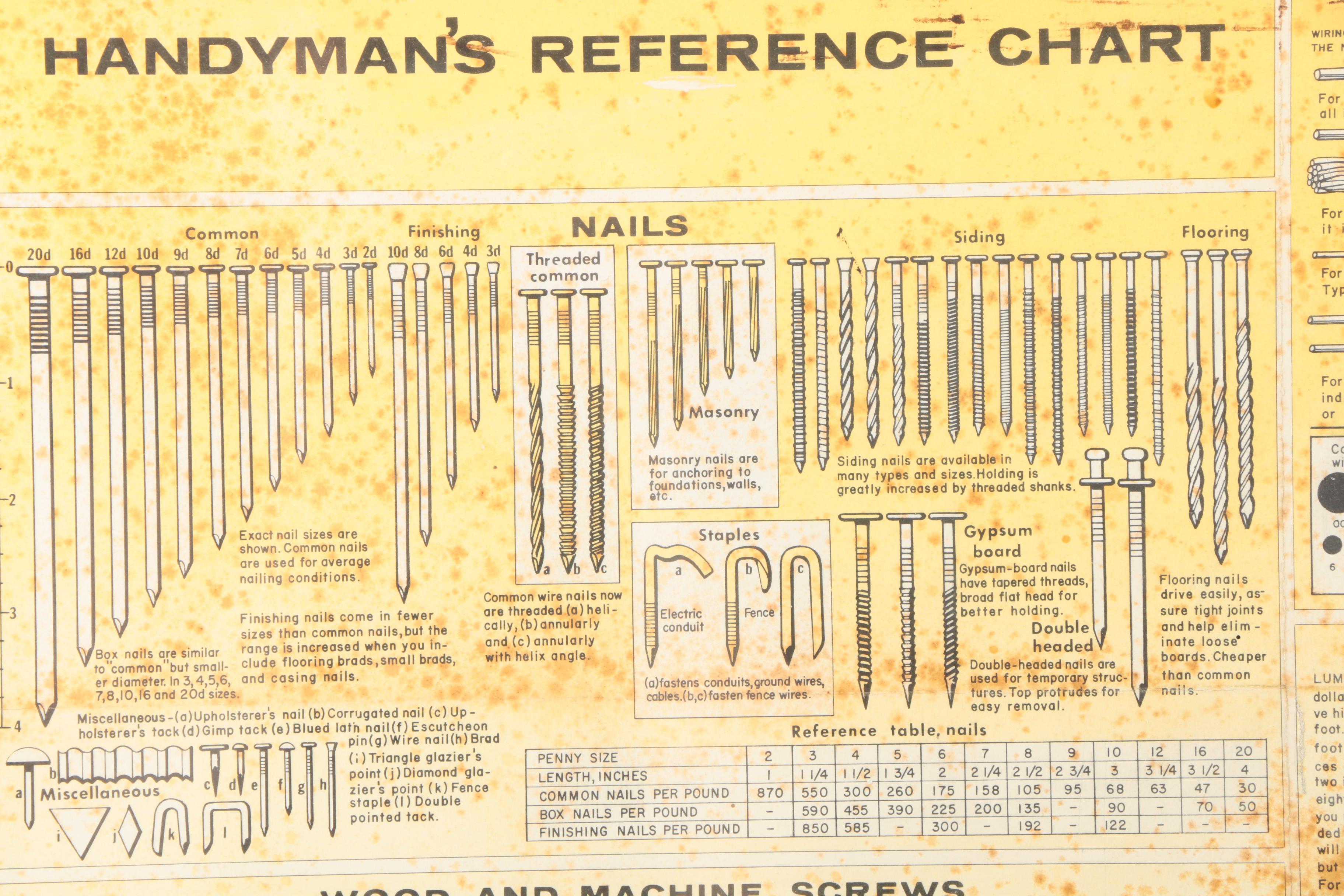 Roy G. Scarfo 1978 "Handyman's Reference Chart"