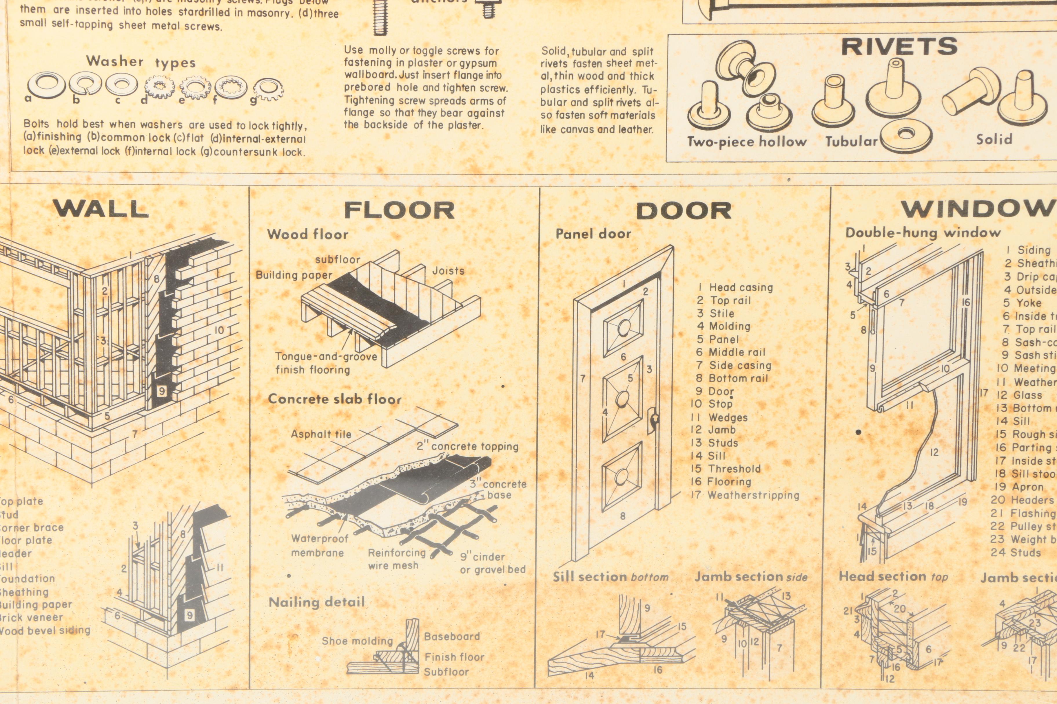 Roy G. Scarfo 1978 "Handyman's Reference Chart"