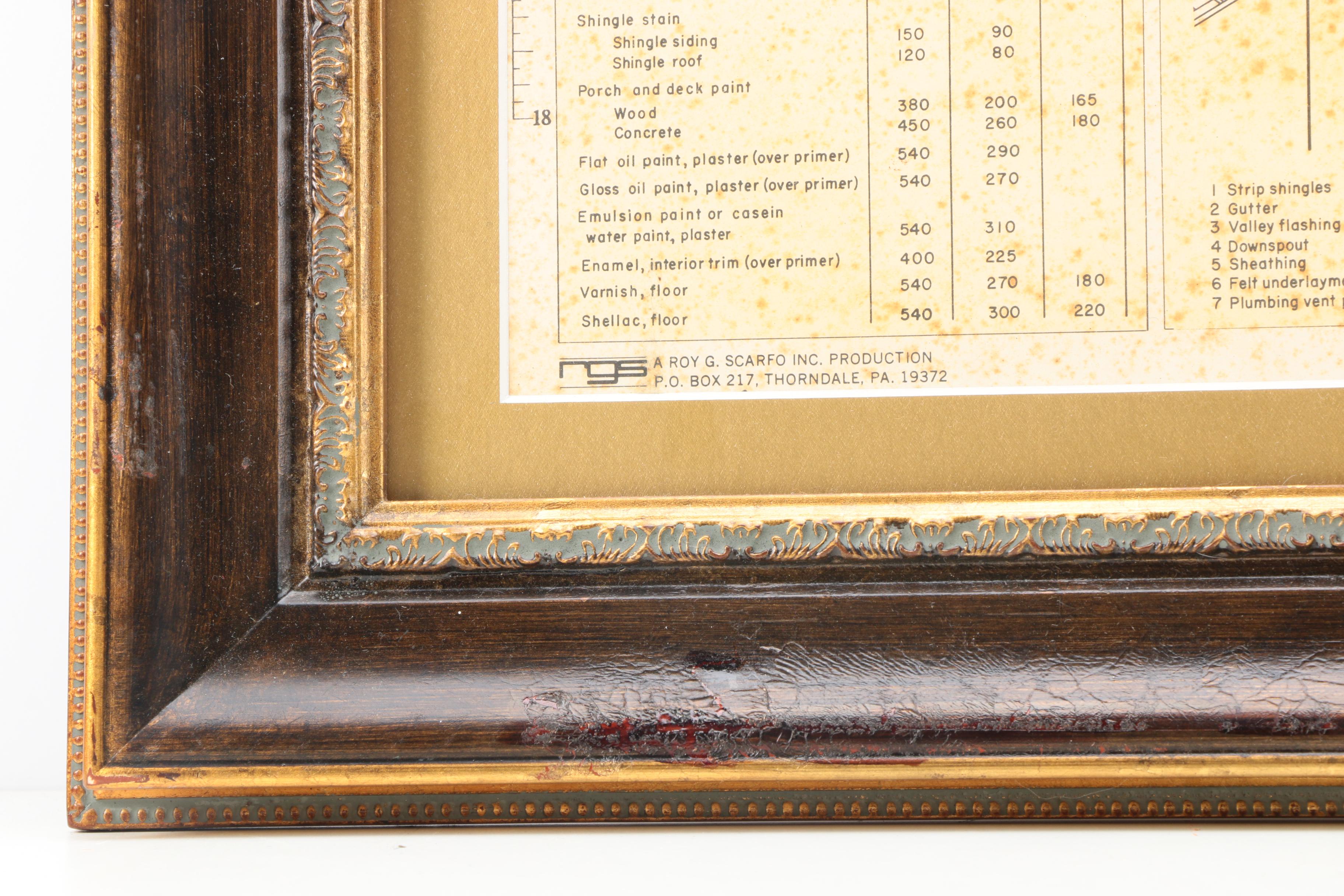 Roy G. Scarfo 1978 "Handyman's Reference Chart"