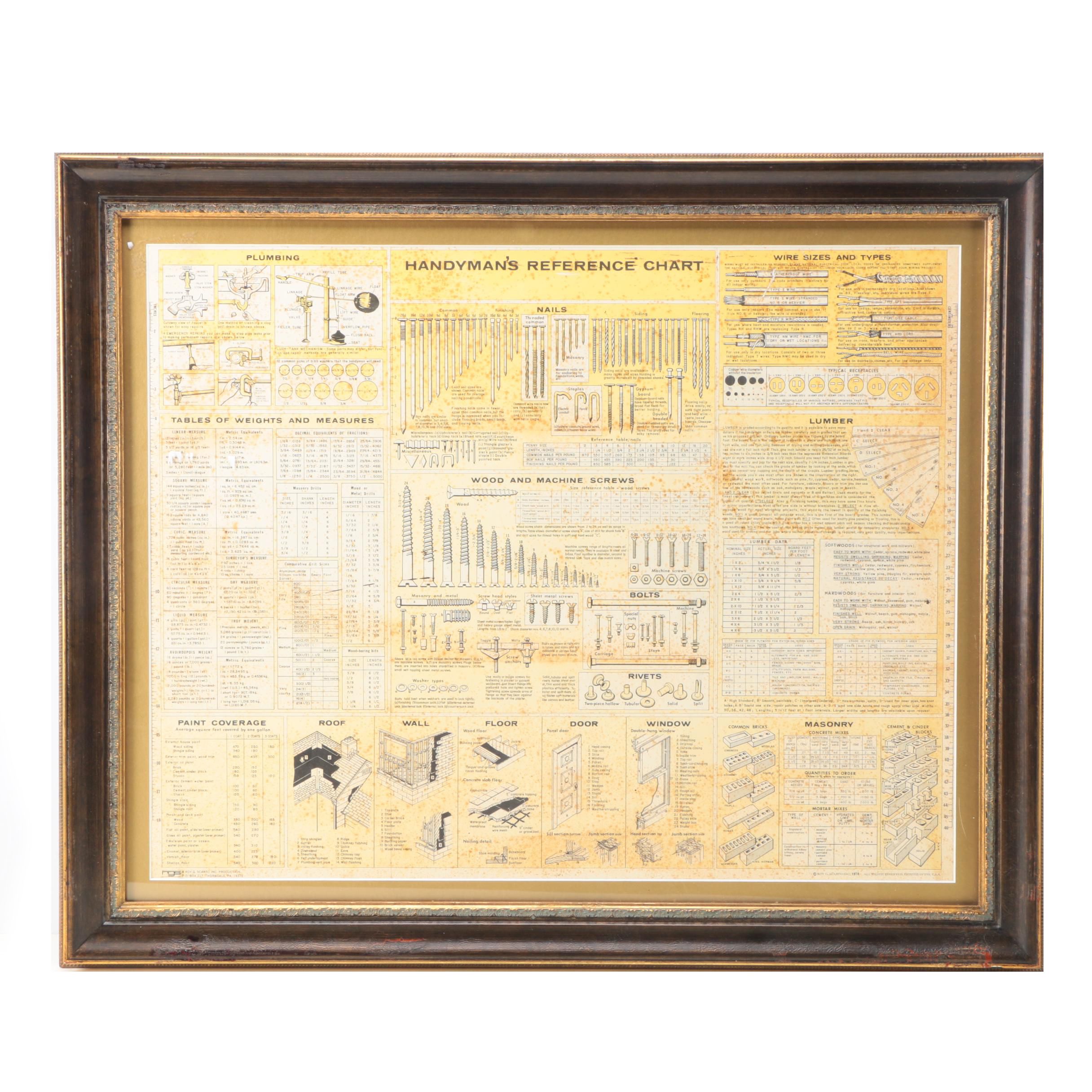 Roy G. Scarfo 1978 "Handyman's Reference Chart"