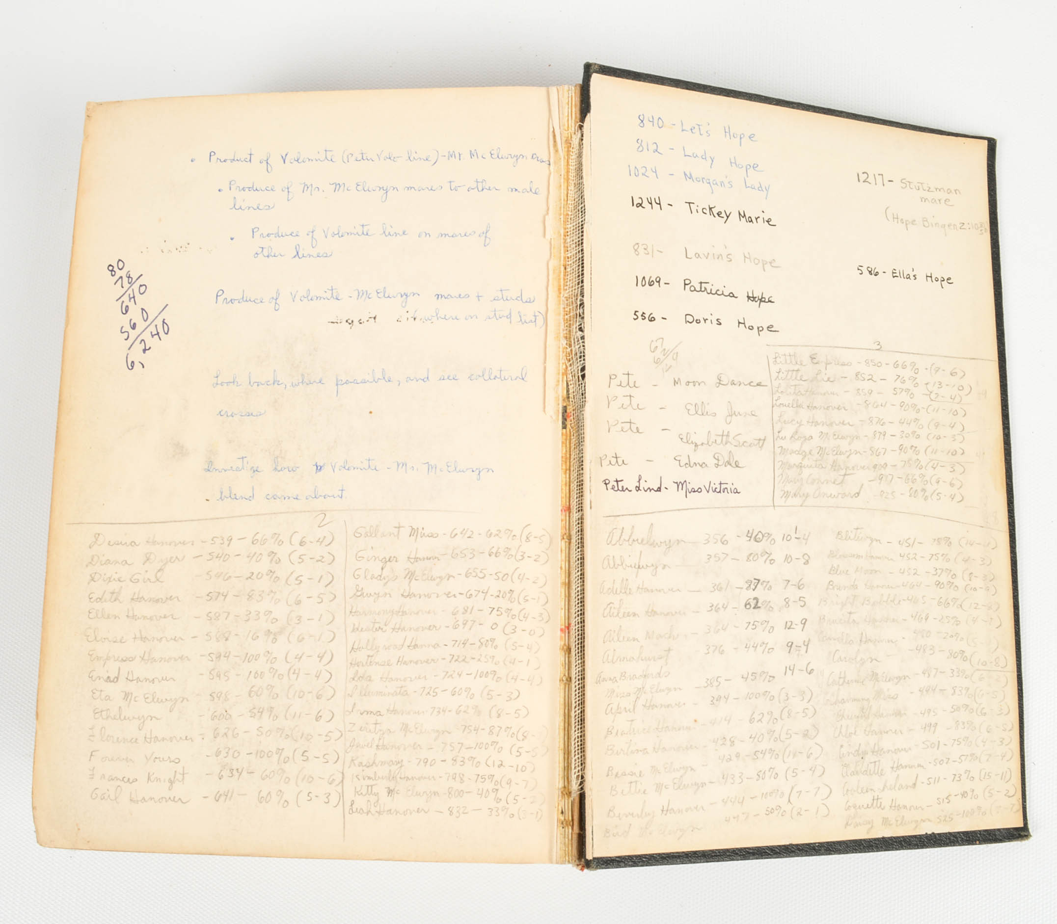 United States Trotting Association "Sires & Dams" and "Yearbooks"