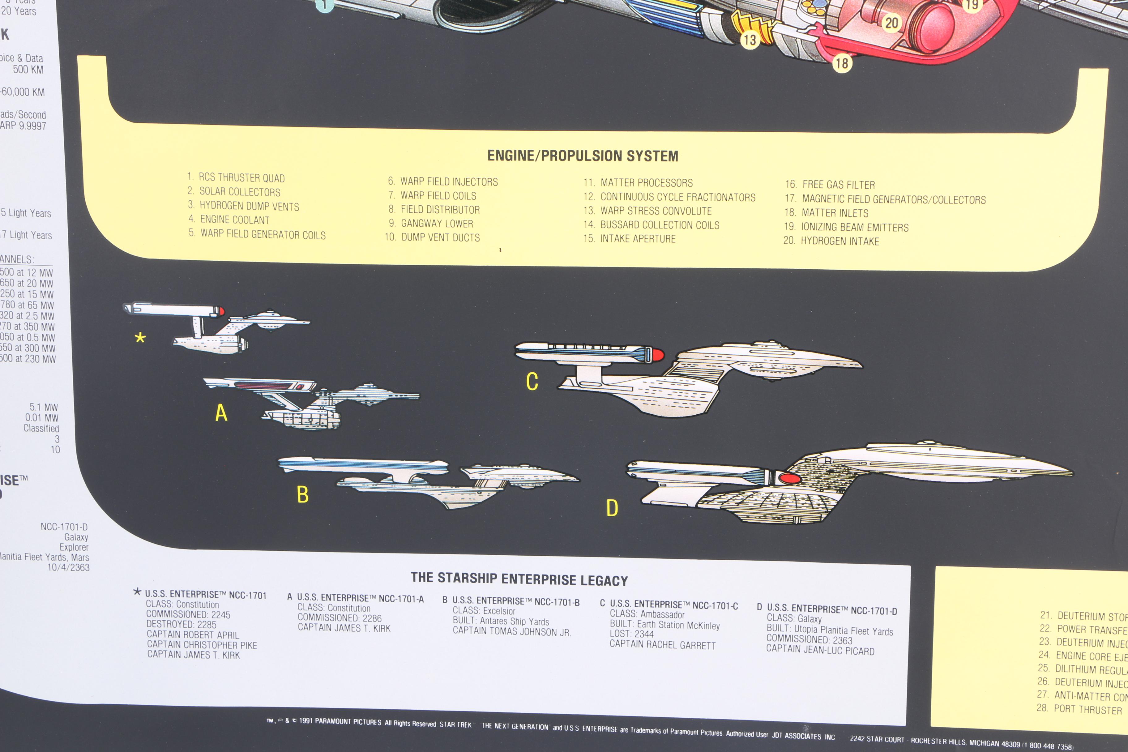 Star Trek: The Next Generation "U.S.S. Enterprise NCC-1701-D" Layout Poster