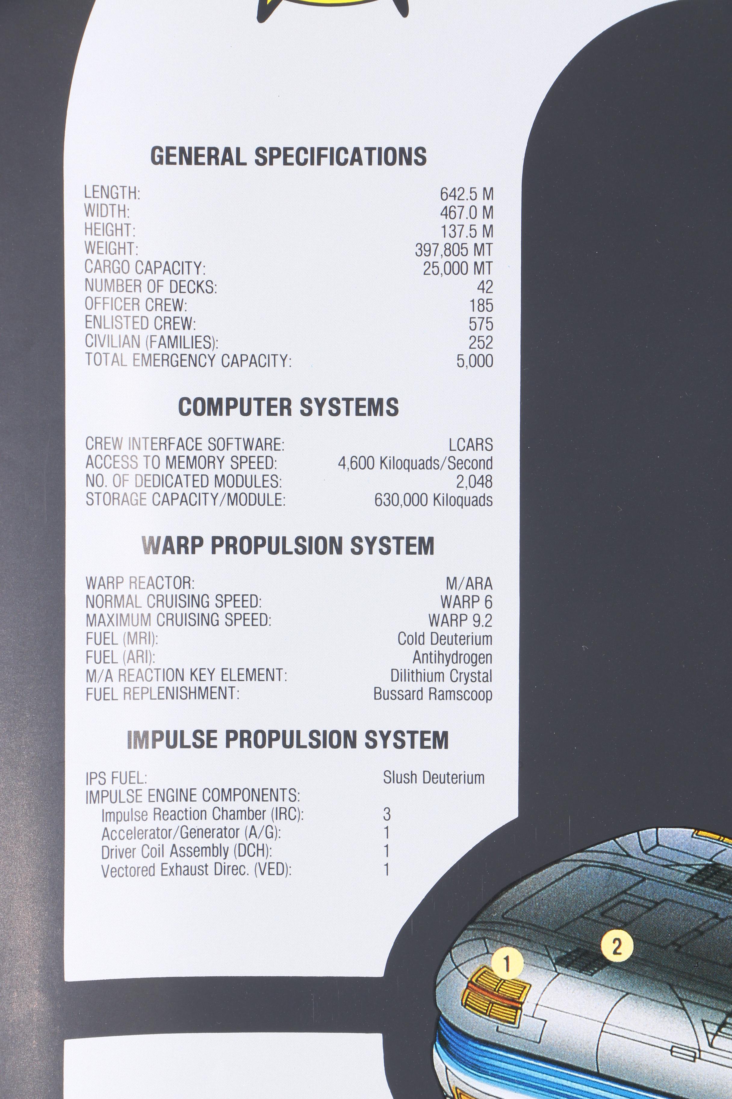 Star Trek: The Next Generation "U.S.S. Enterprise NCC-1701-D" Layout Poster