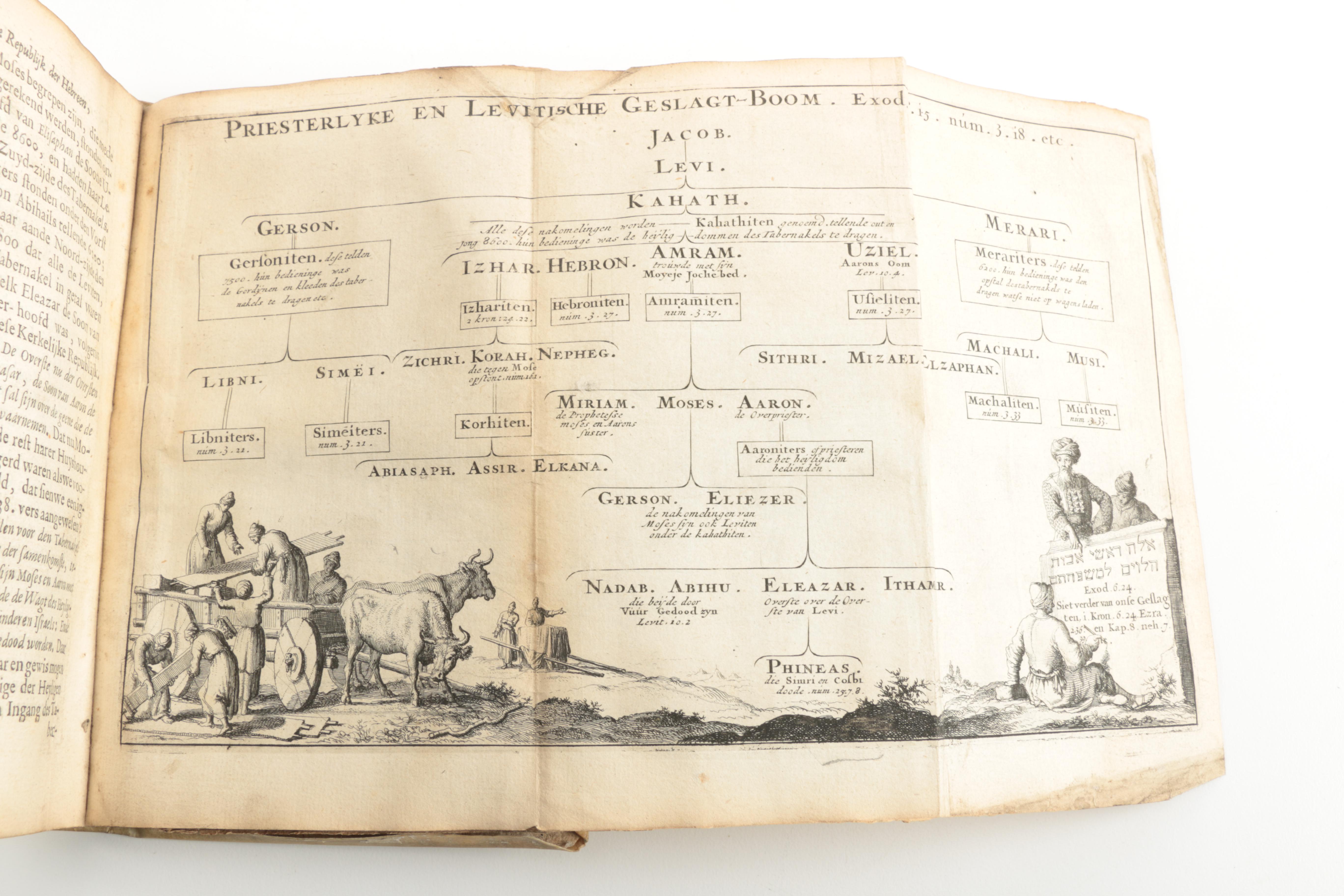 1683 "De Republyk der Hebreen, of Gemeenebst der Joden" by Petrus Cunaeus
