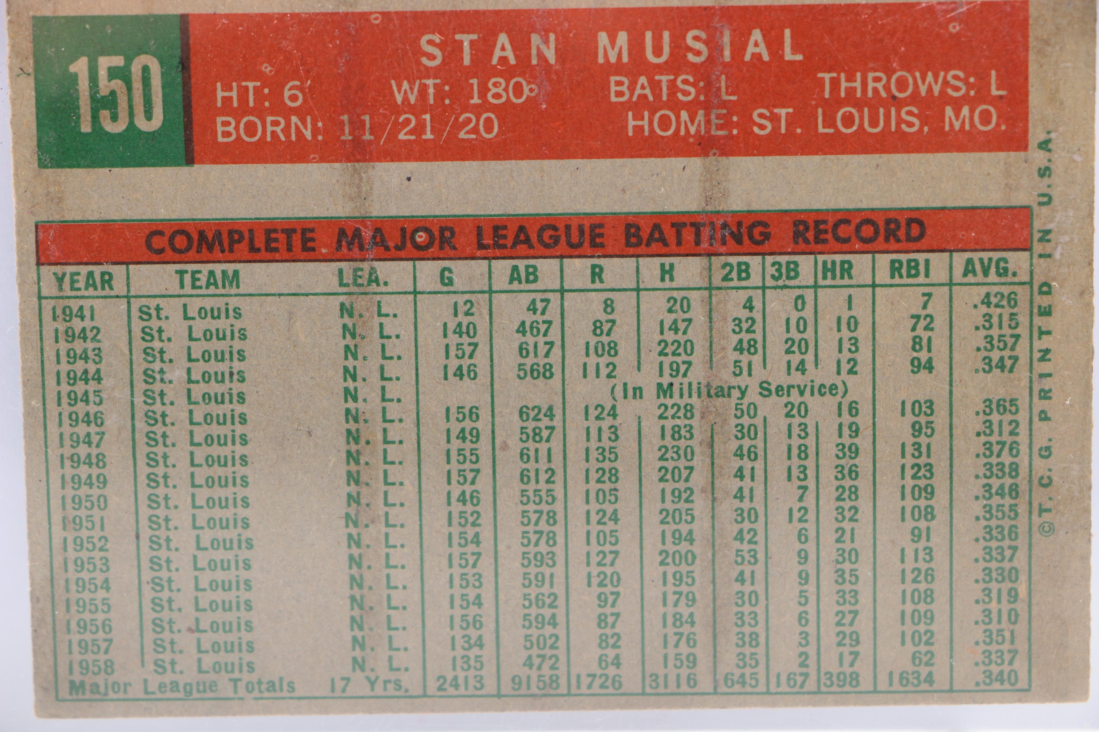Signed and Unsigned Stan Musial Memorabilia