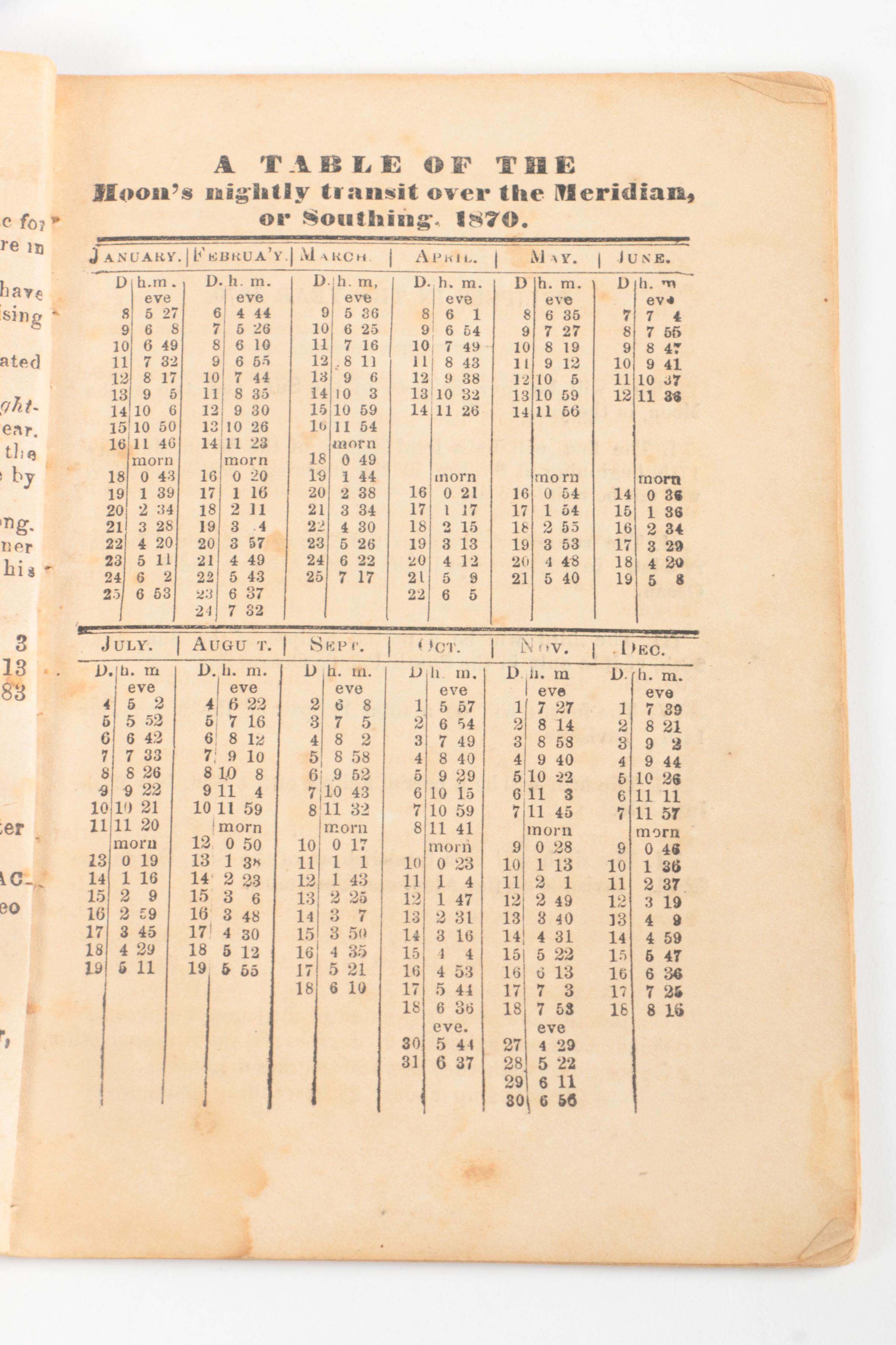 Assortment of Vintage Map Books and Almanacs