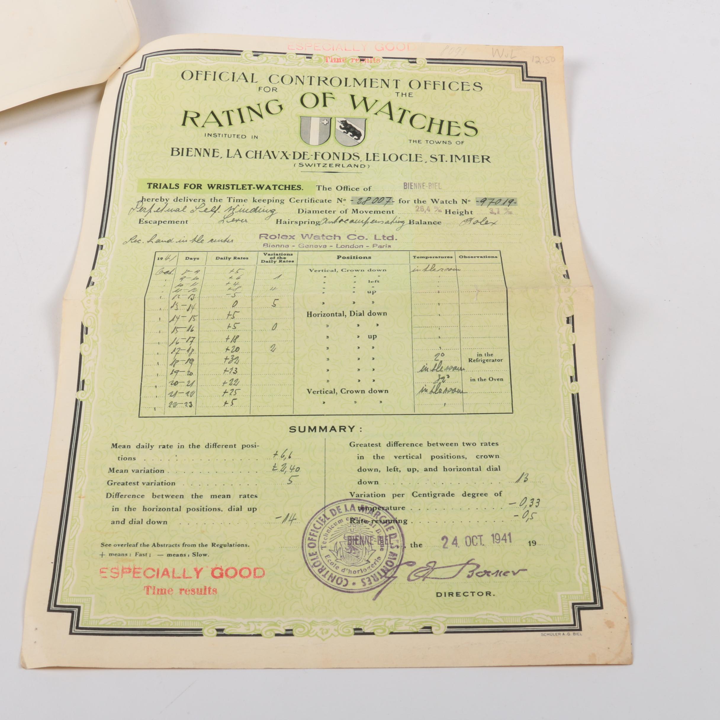 Vintage Rolex Certification Sheets