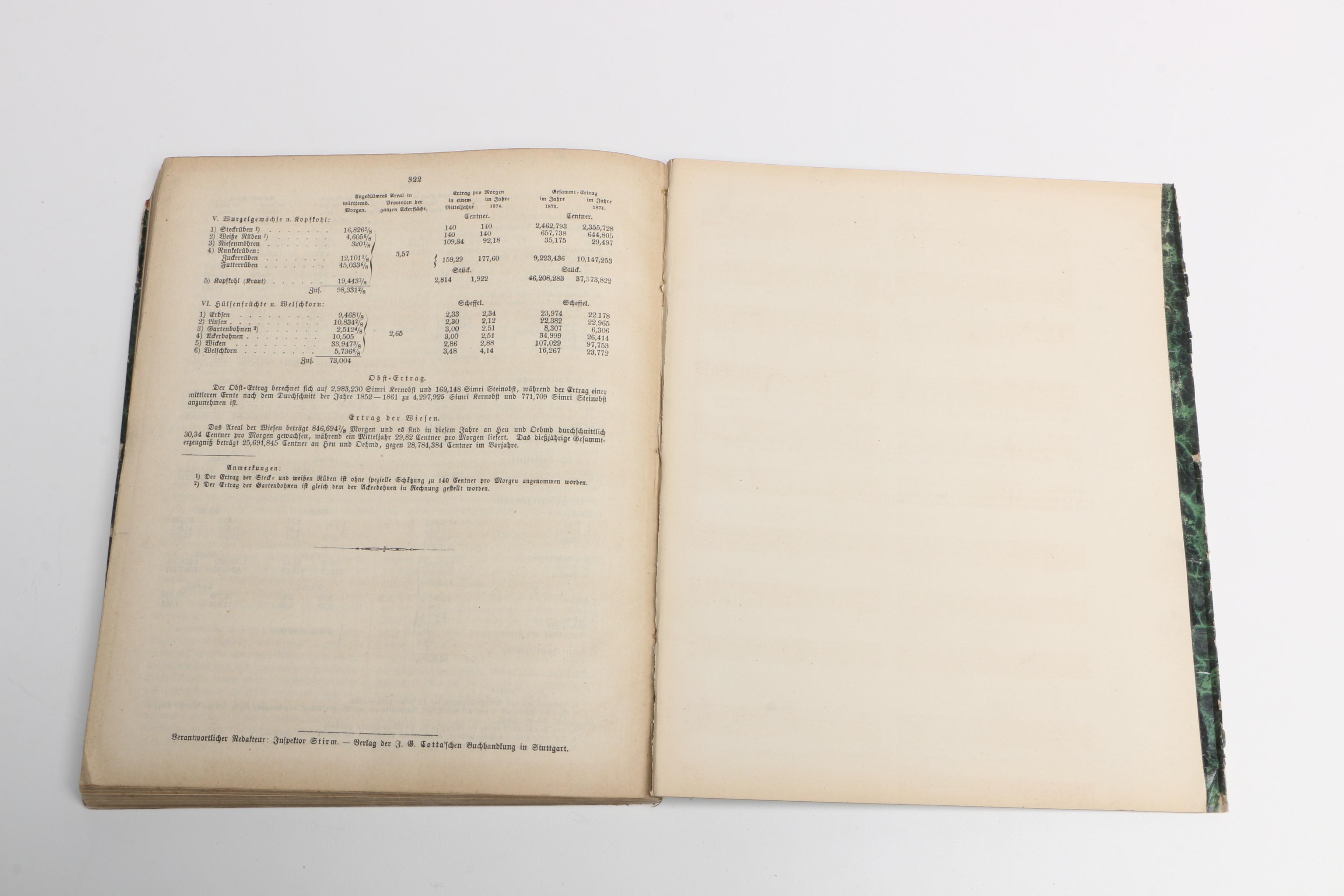 Collection of Antique Books