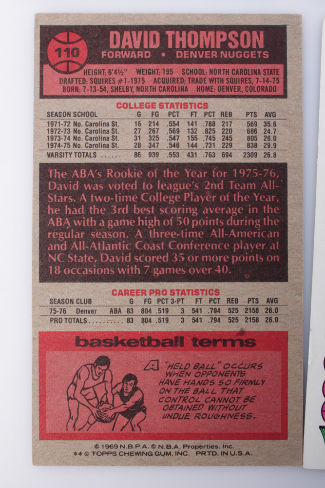 1970s Topps Basketball Cards