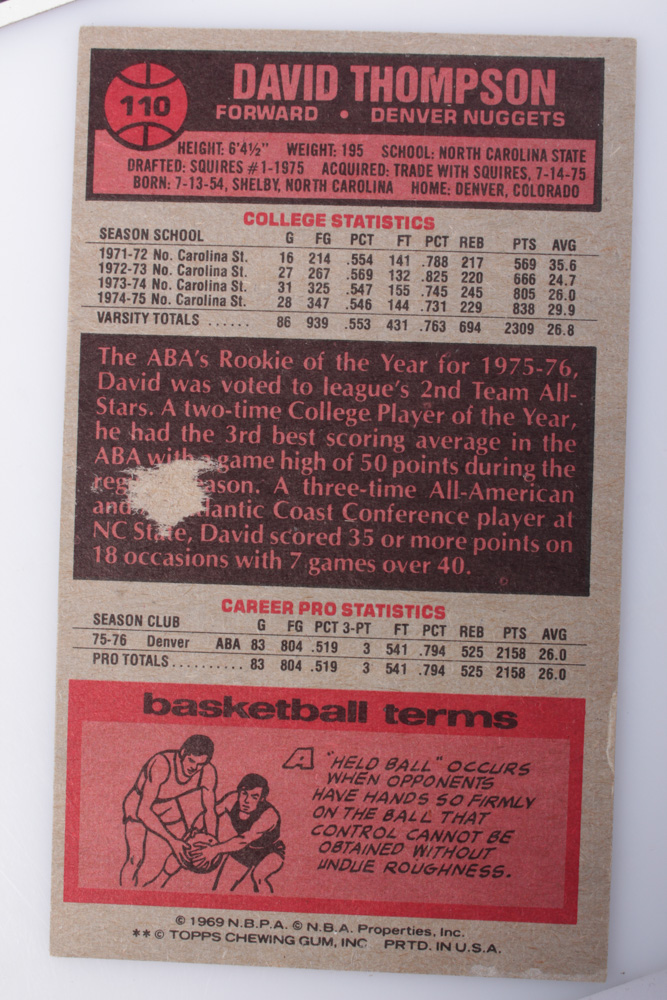 1970s Topps Basketball Cards