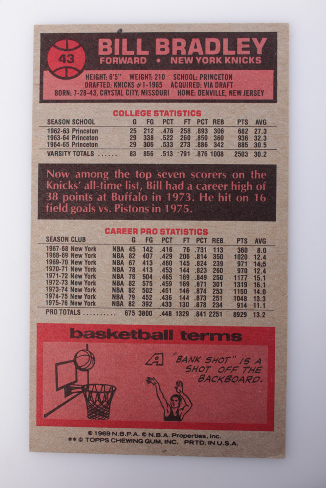 1970s Topps Basketball Cards