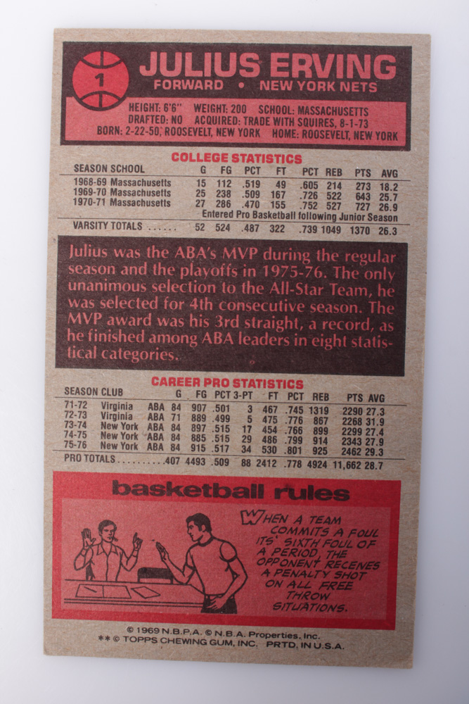 1970s Topps Basketball Cards
