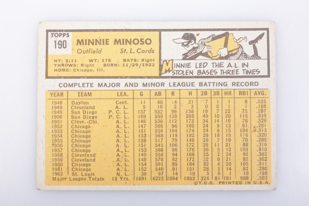 1963 Topps Minnie Minoso Baseball Card