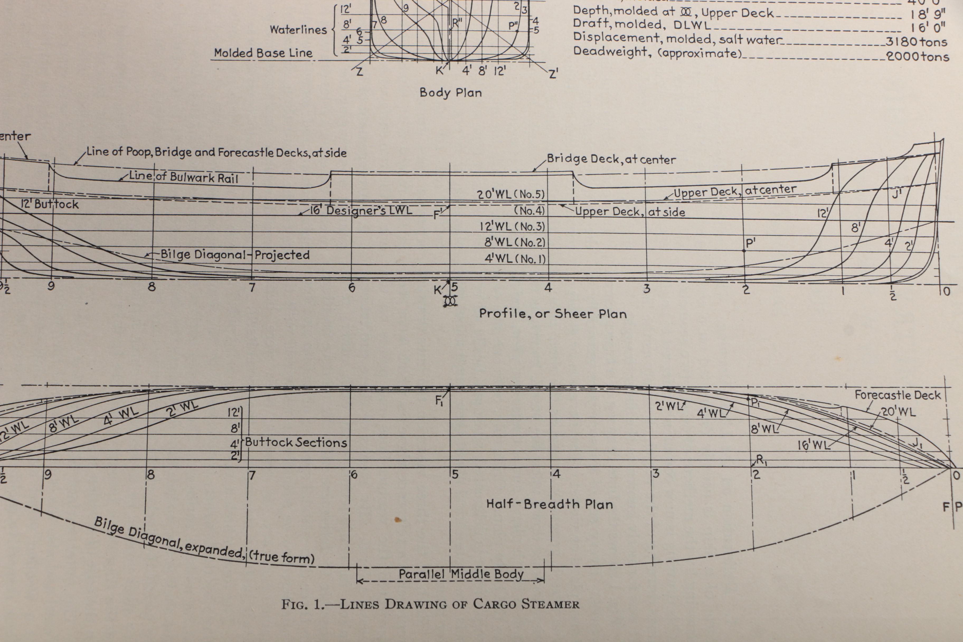 Mariner's Museum and Naval Architecture Books