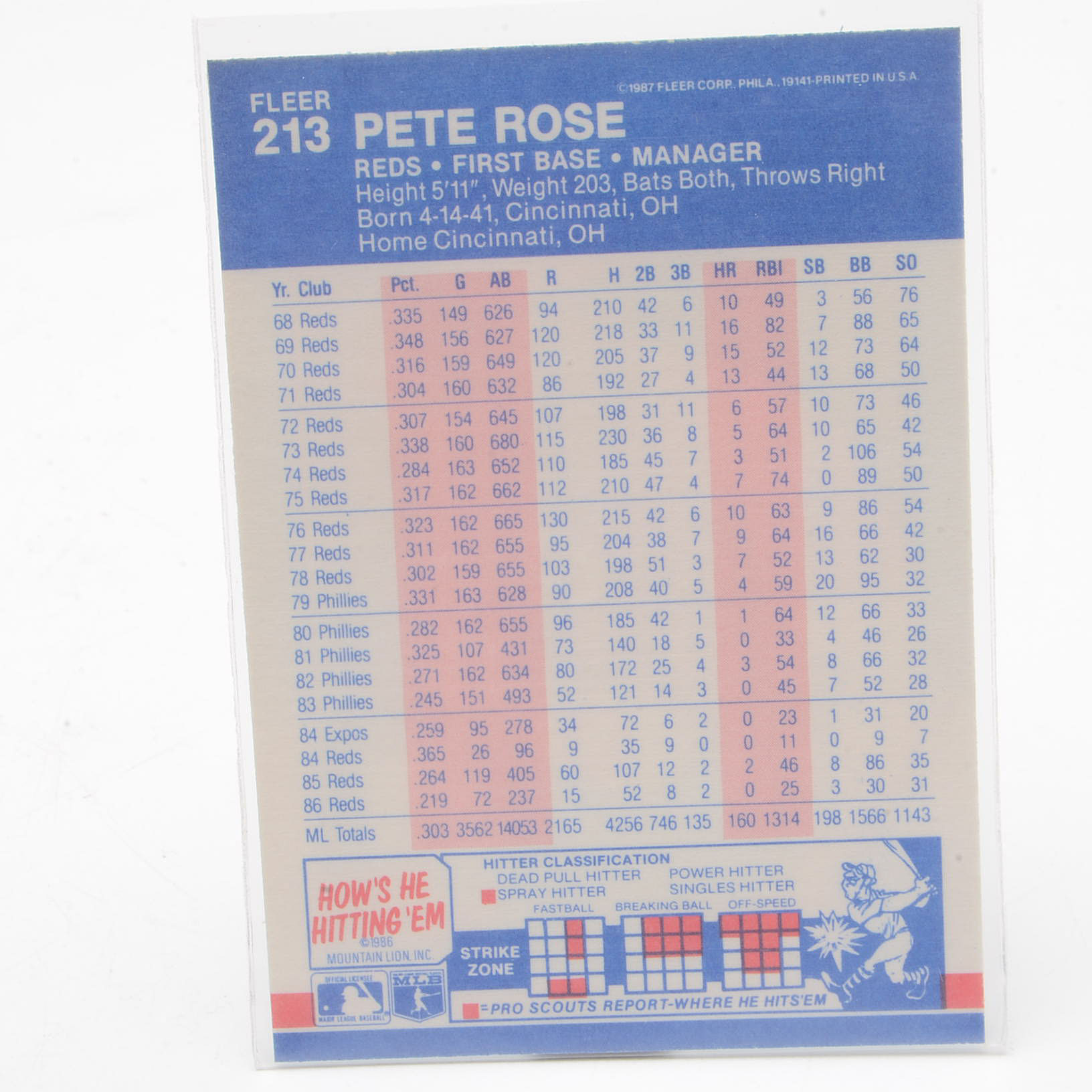 Pete Rose Baseball Cards 1970-1980s