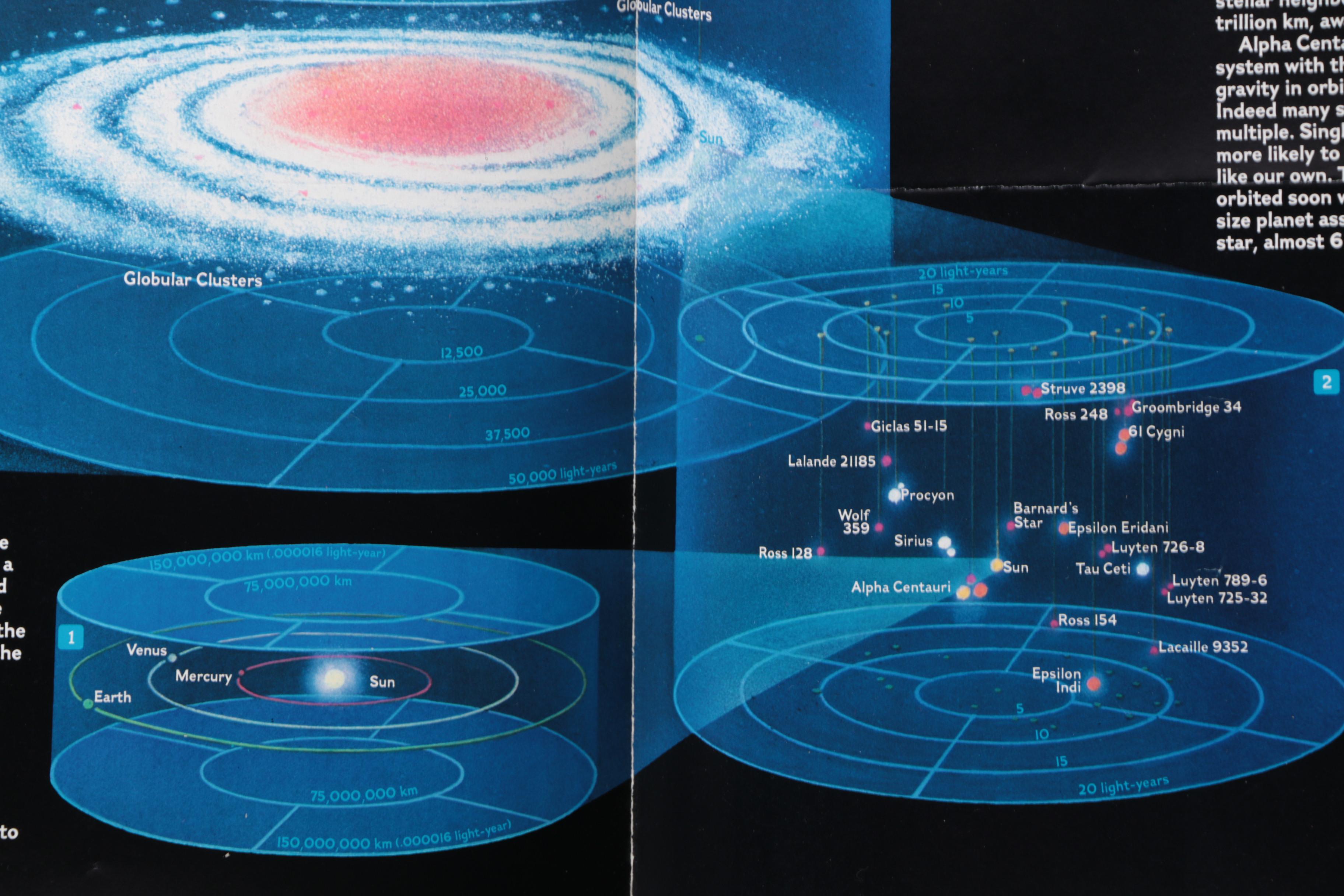 Vintage National Geographic Society Space Themed Maps and Prints
