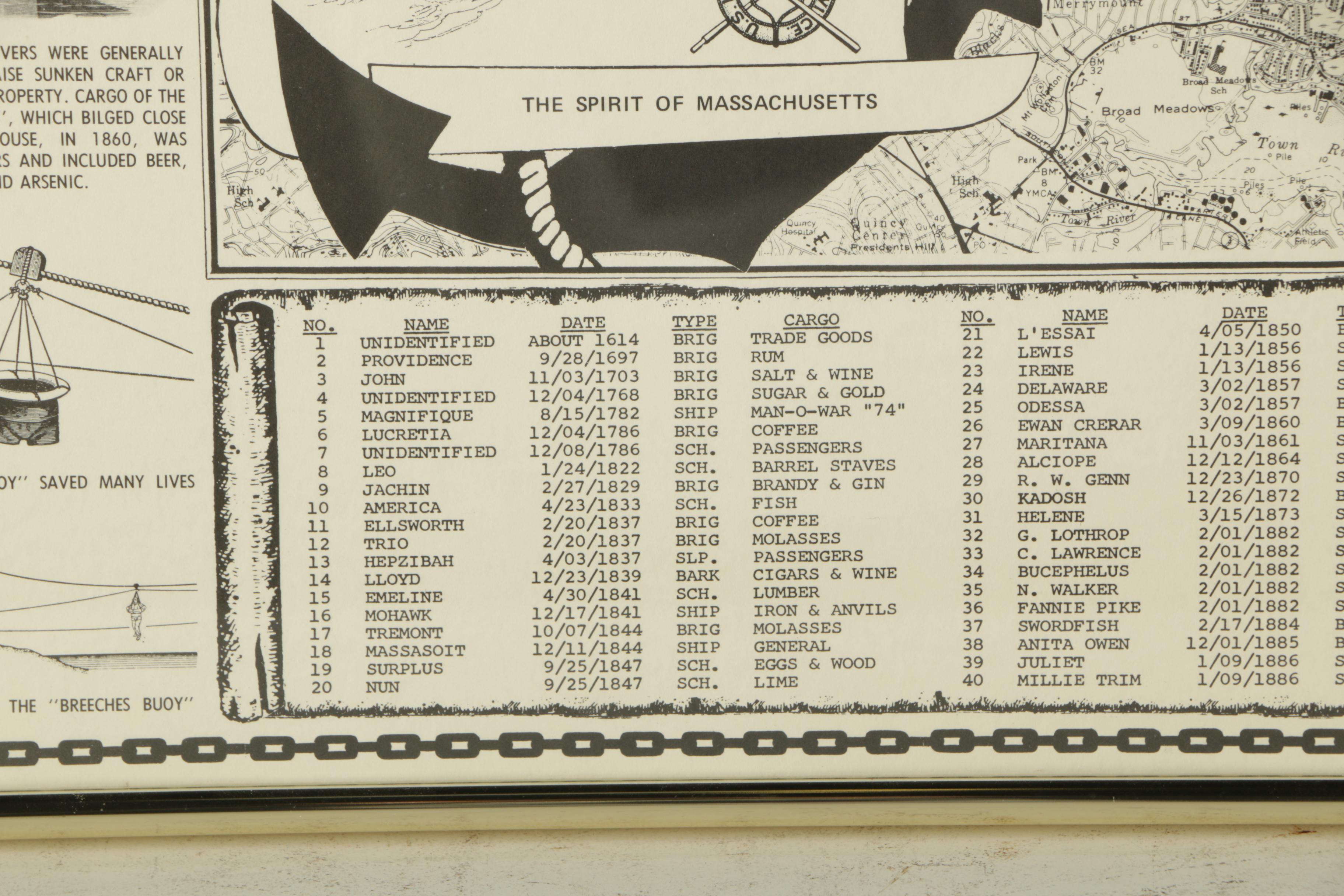 Lithographic Poster "Shipwrecks of Boston Harbor"