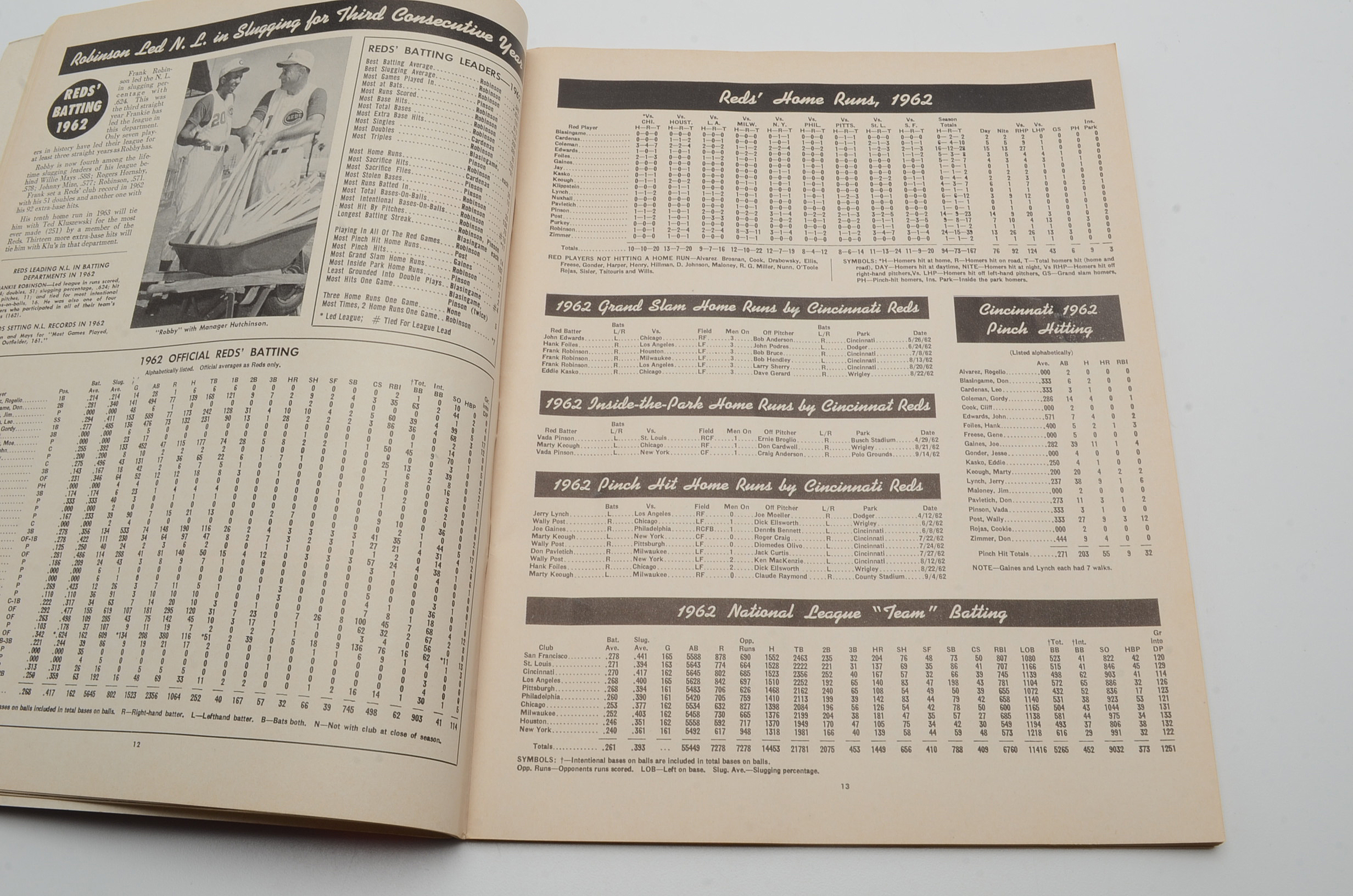 Cincinnati Reds Baseball Yearbooks from 1963, 1965 and 1966