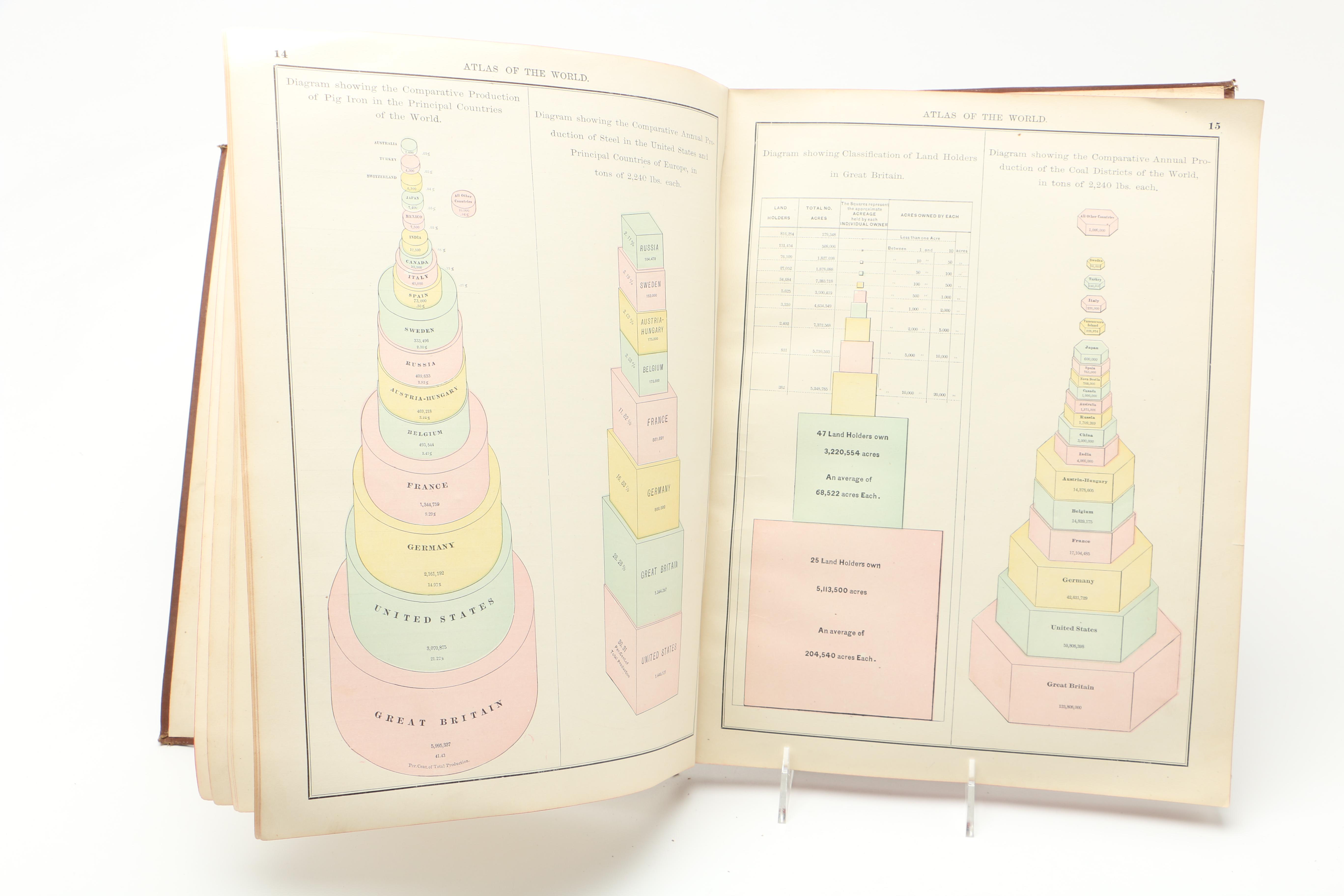 1888 Edition of "The Pioneer Press Standard Atlas of the World"
