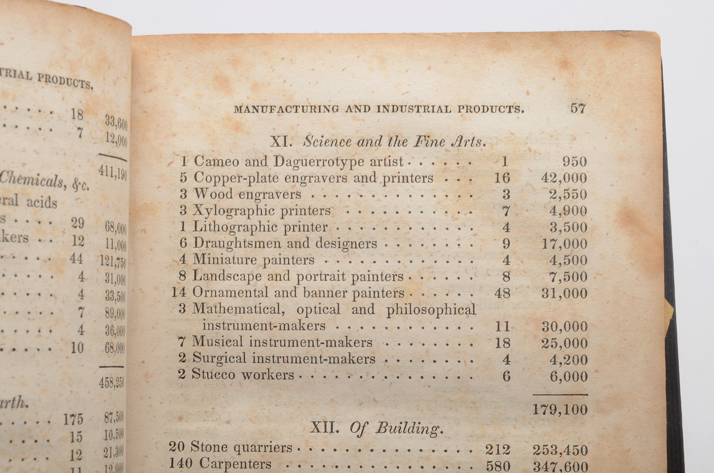 Antique Annals of Cincinnati Publication