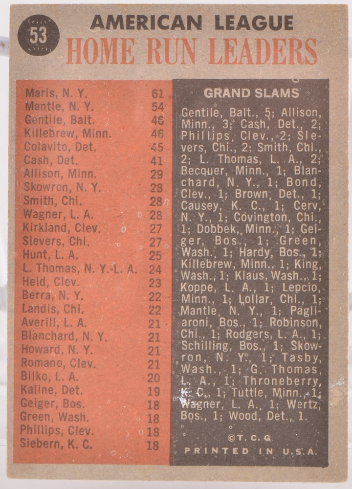 Twenty-Two 1960s Topps Baseball Cards With Mantle/Maris