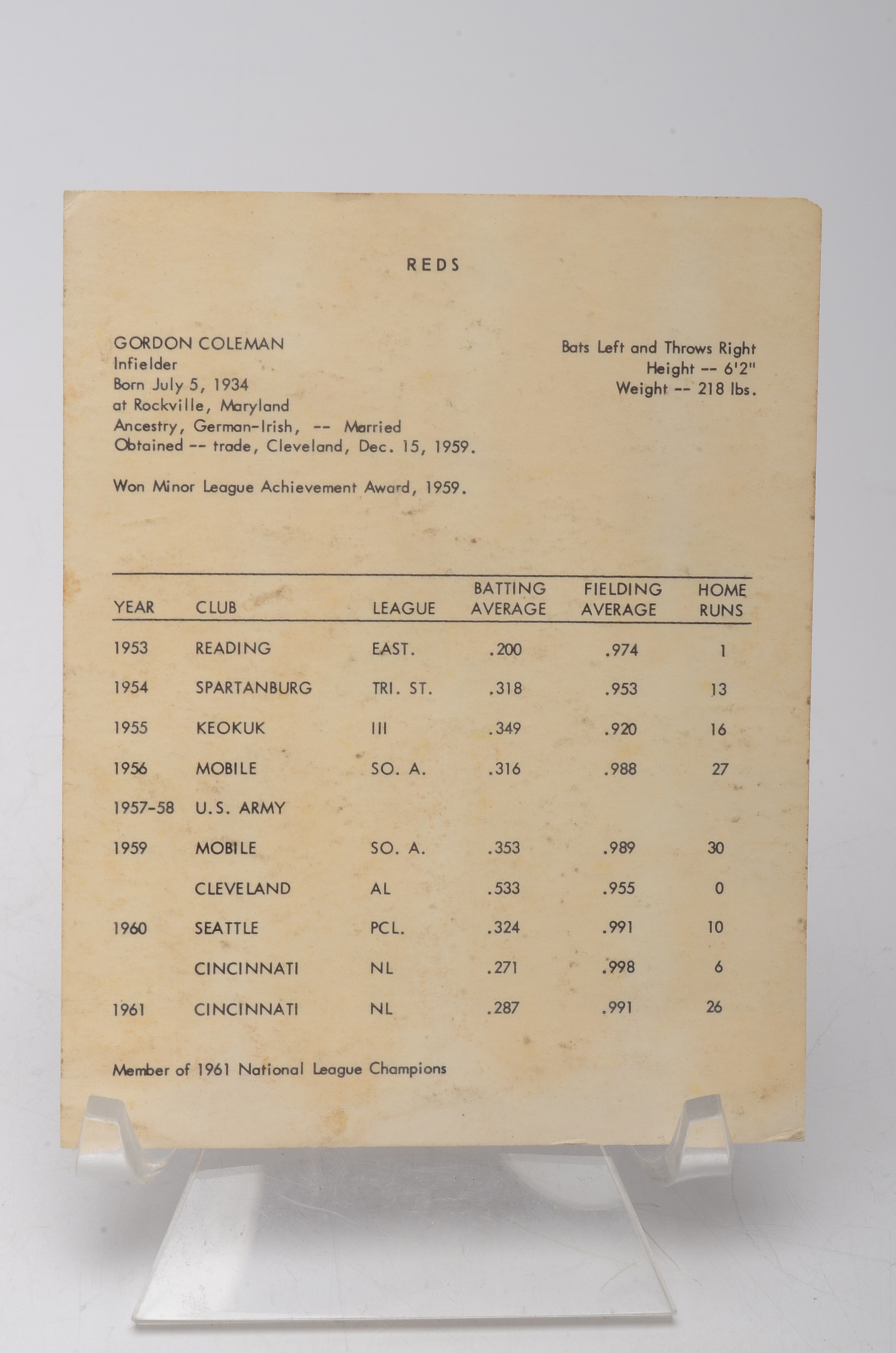 Reds All-Star Gordy Coleman Signed Ball and 1962 Kahn's Baseball Card