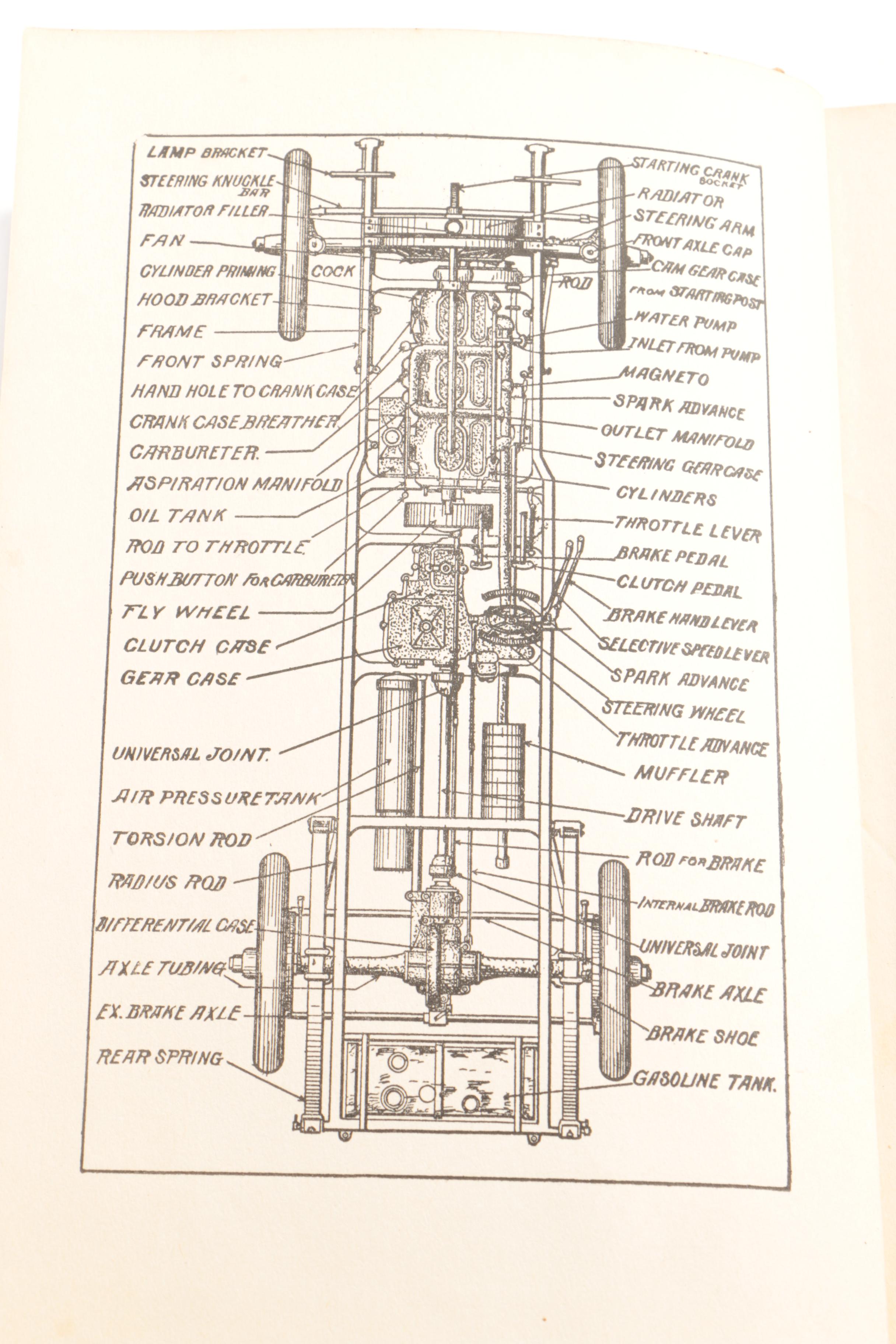 Assorted Hardcover Non-Fiction Books