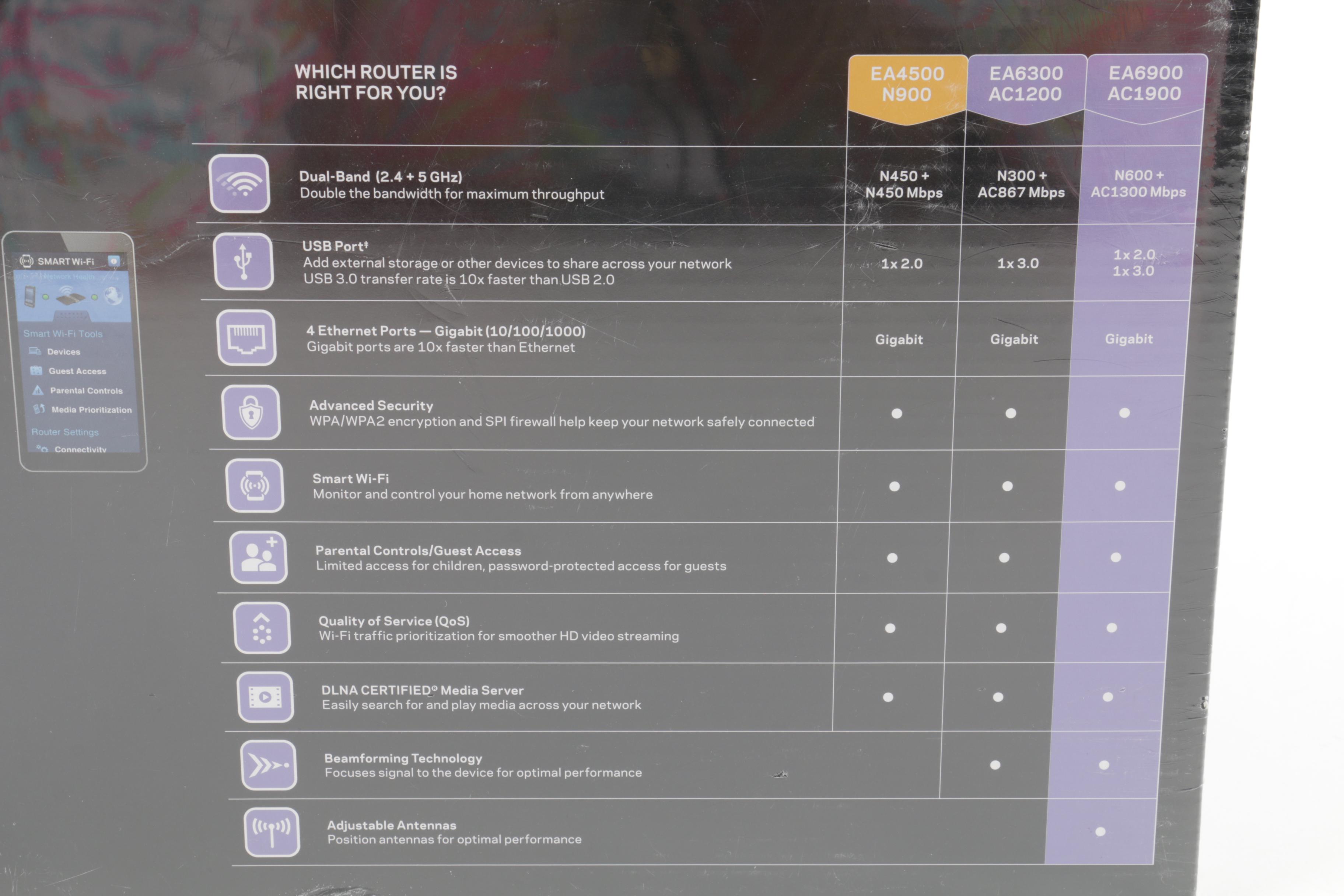 Linksys AC1900 Router