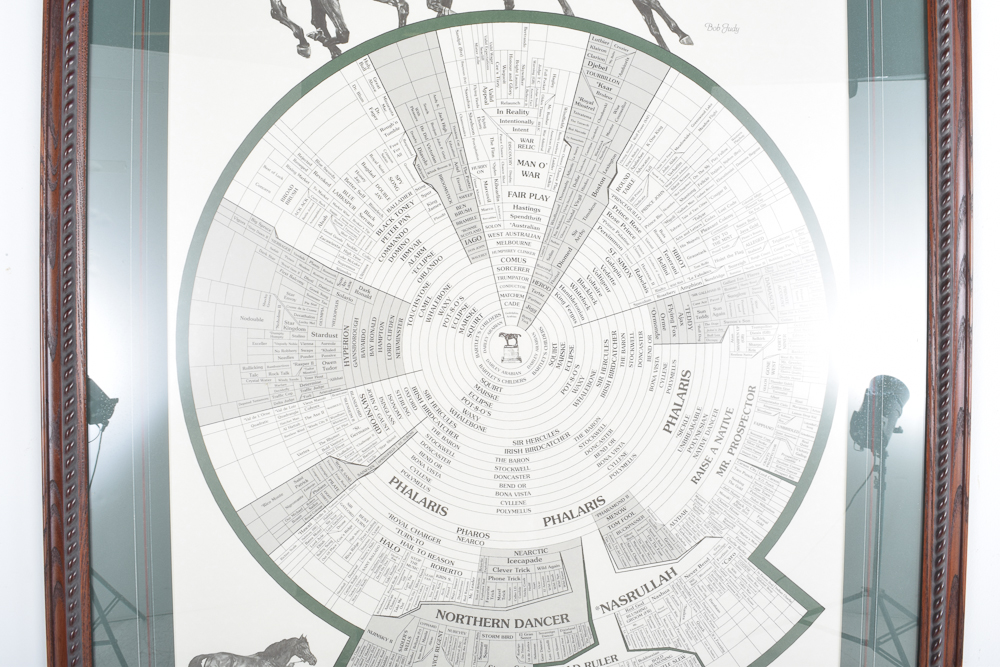 Offset Lithograph "Prominent Sire Lines In America 2000"