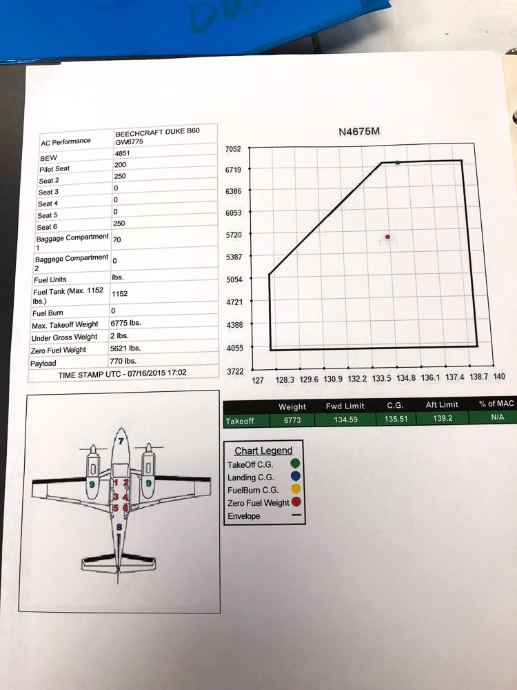 1978 Beechcraft Duke B60 Airplane