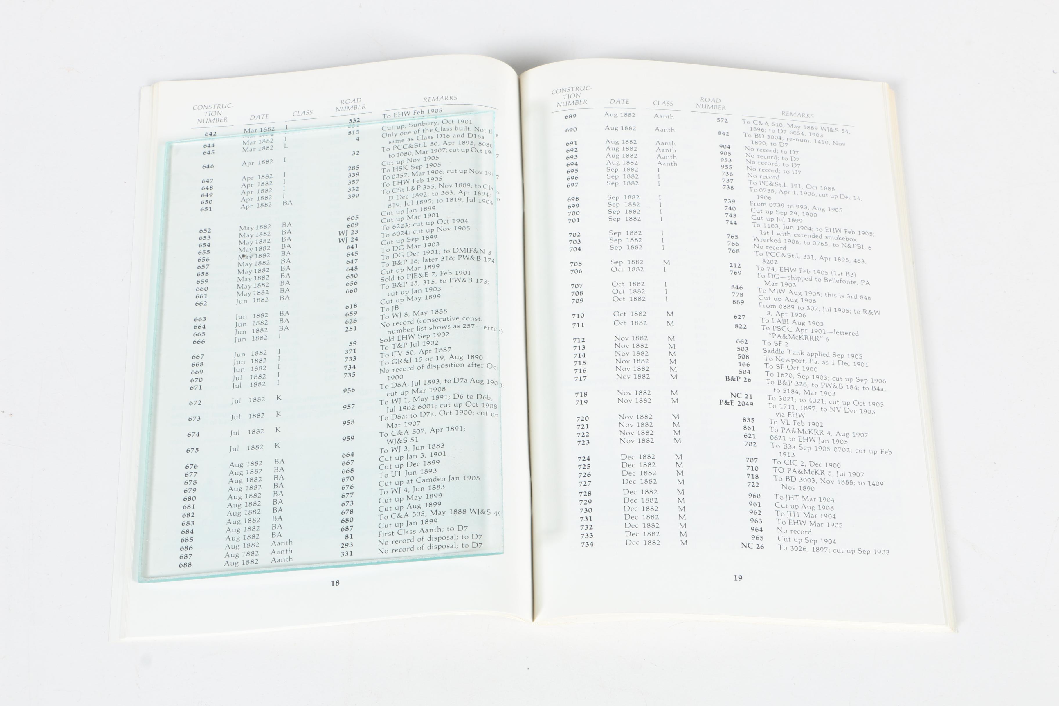 Collection of Historical Pennsylvania Railroad Books