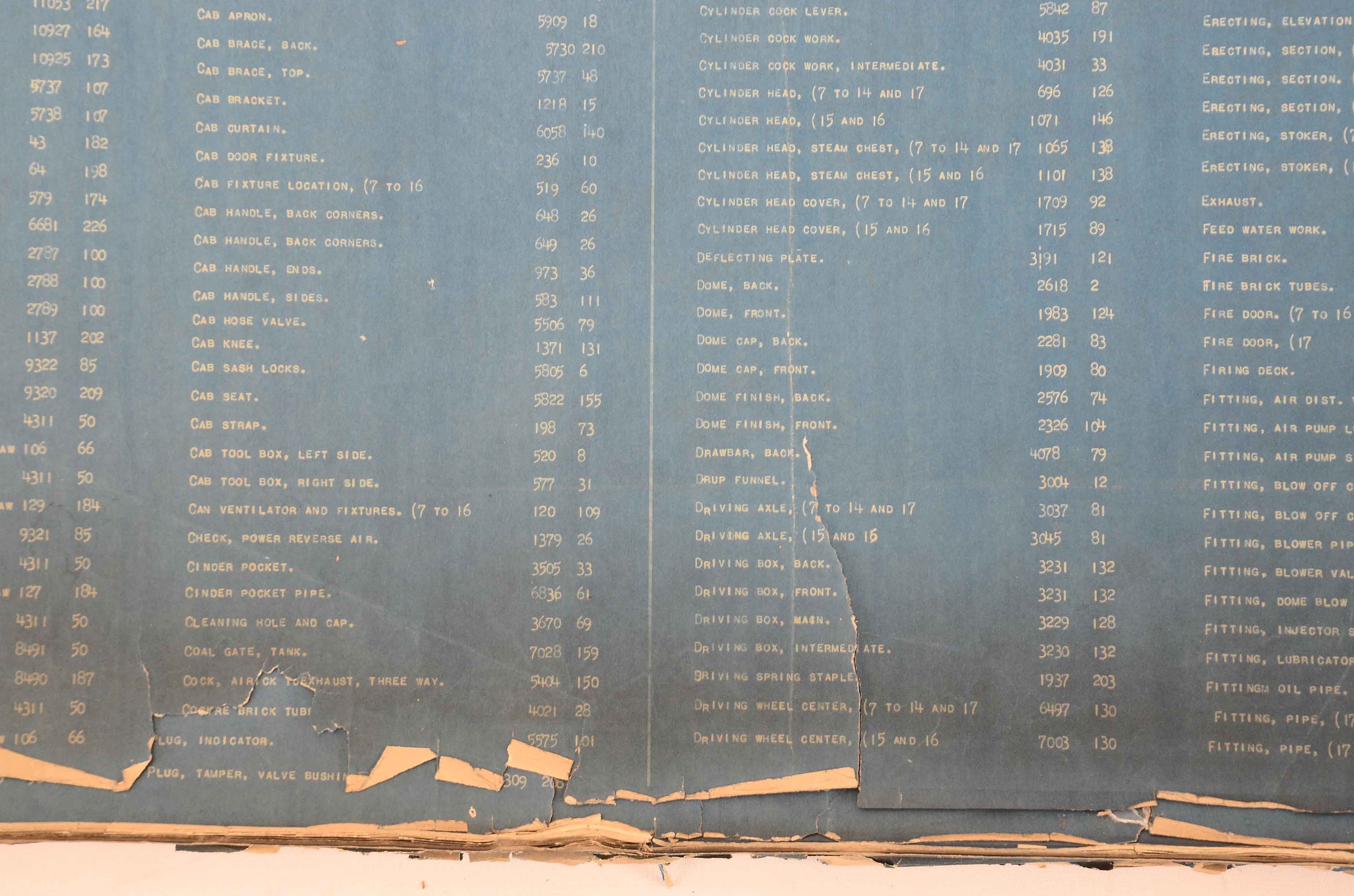 Baldwin Locomotive Works Bound Schematics for the M-2 Class 2-10-2 Locomotive